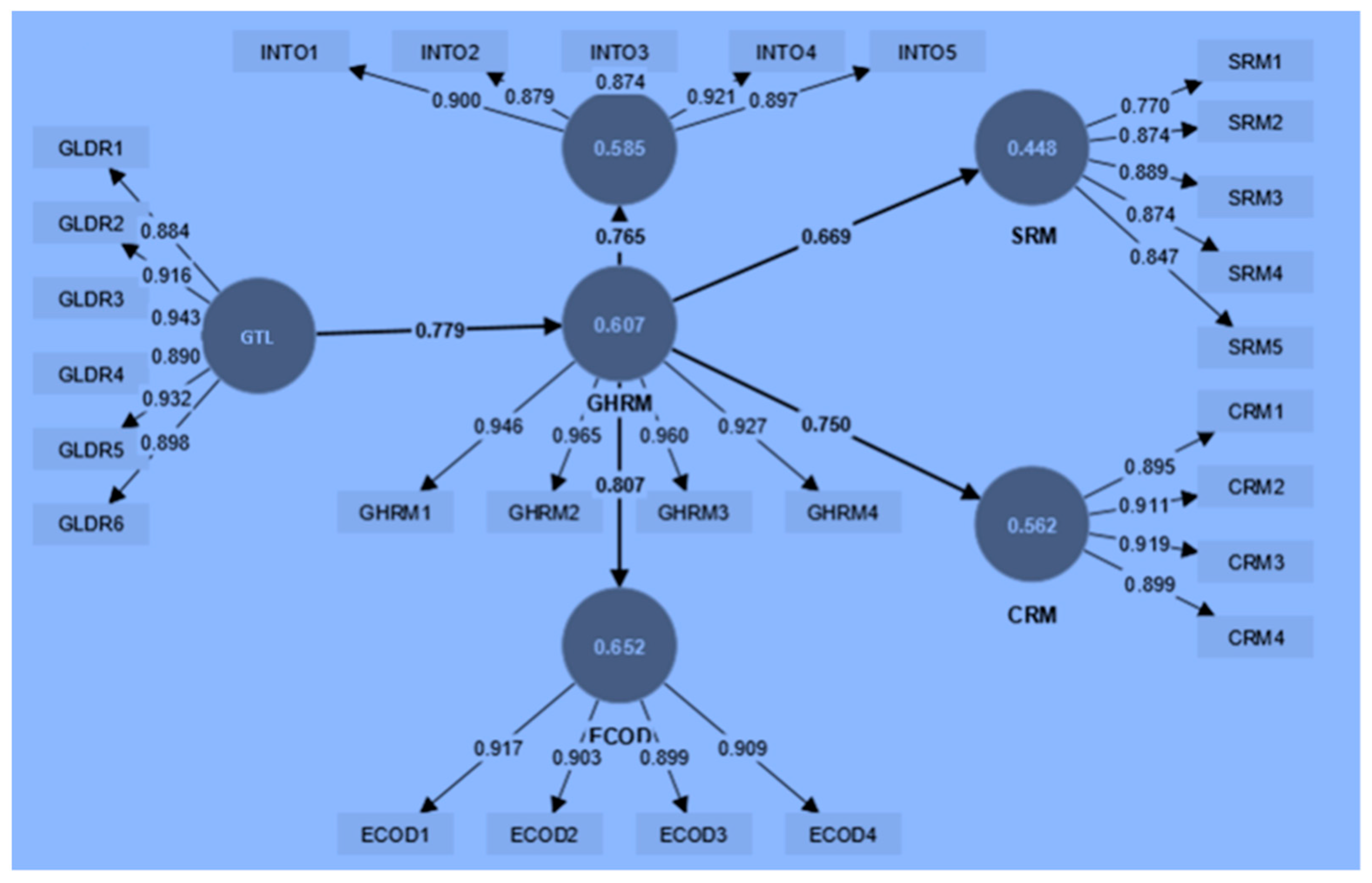 Sustainability 16 03953 g002