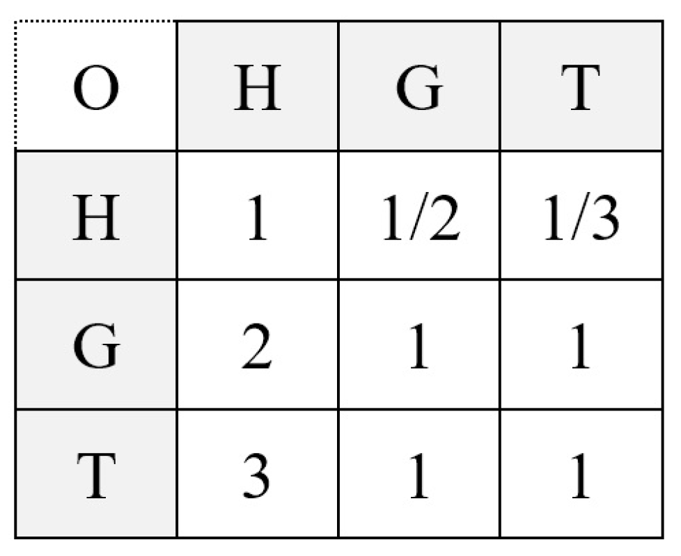 Sustainability 16 03957 g004