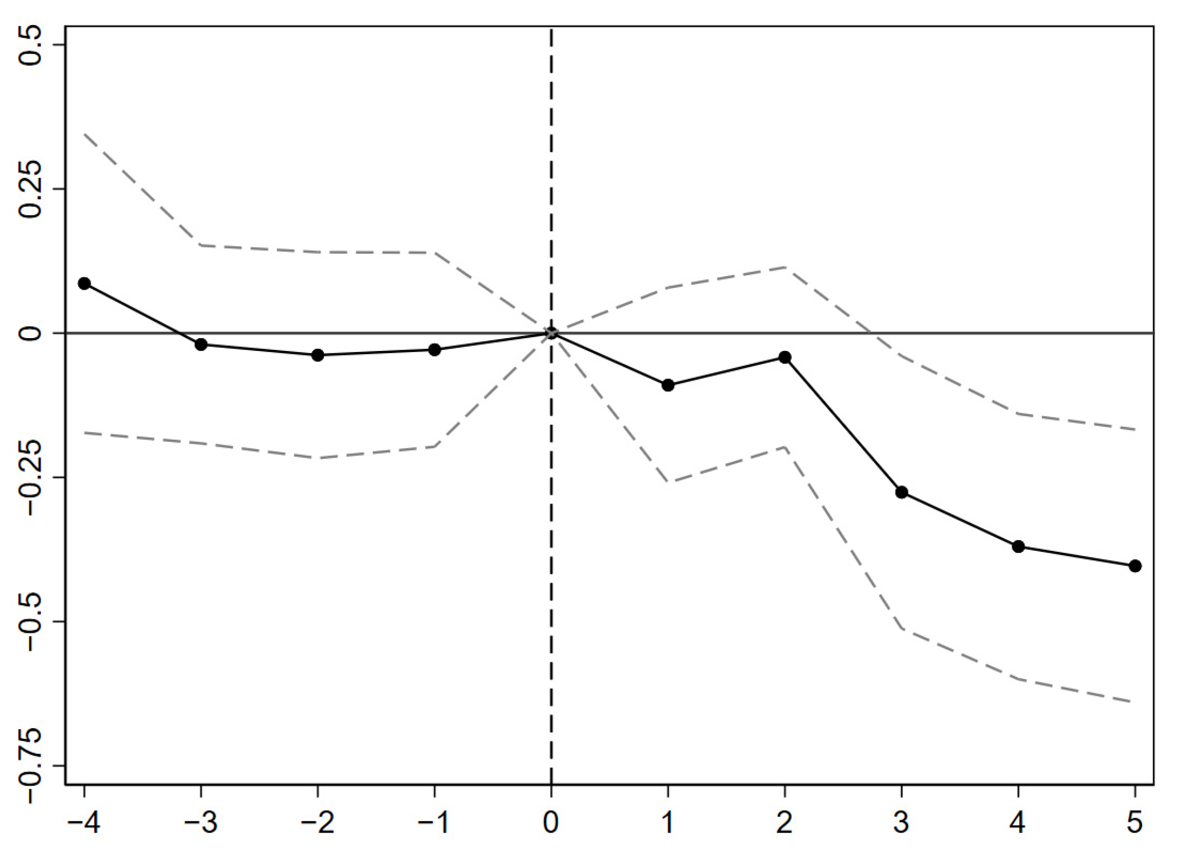 Sustainability 16 03959 g002
