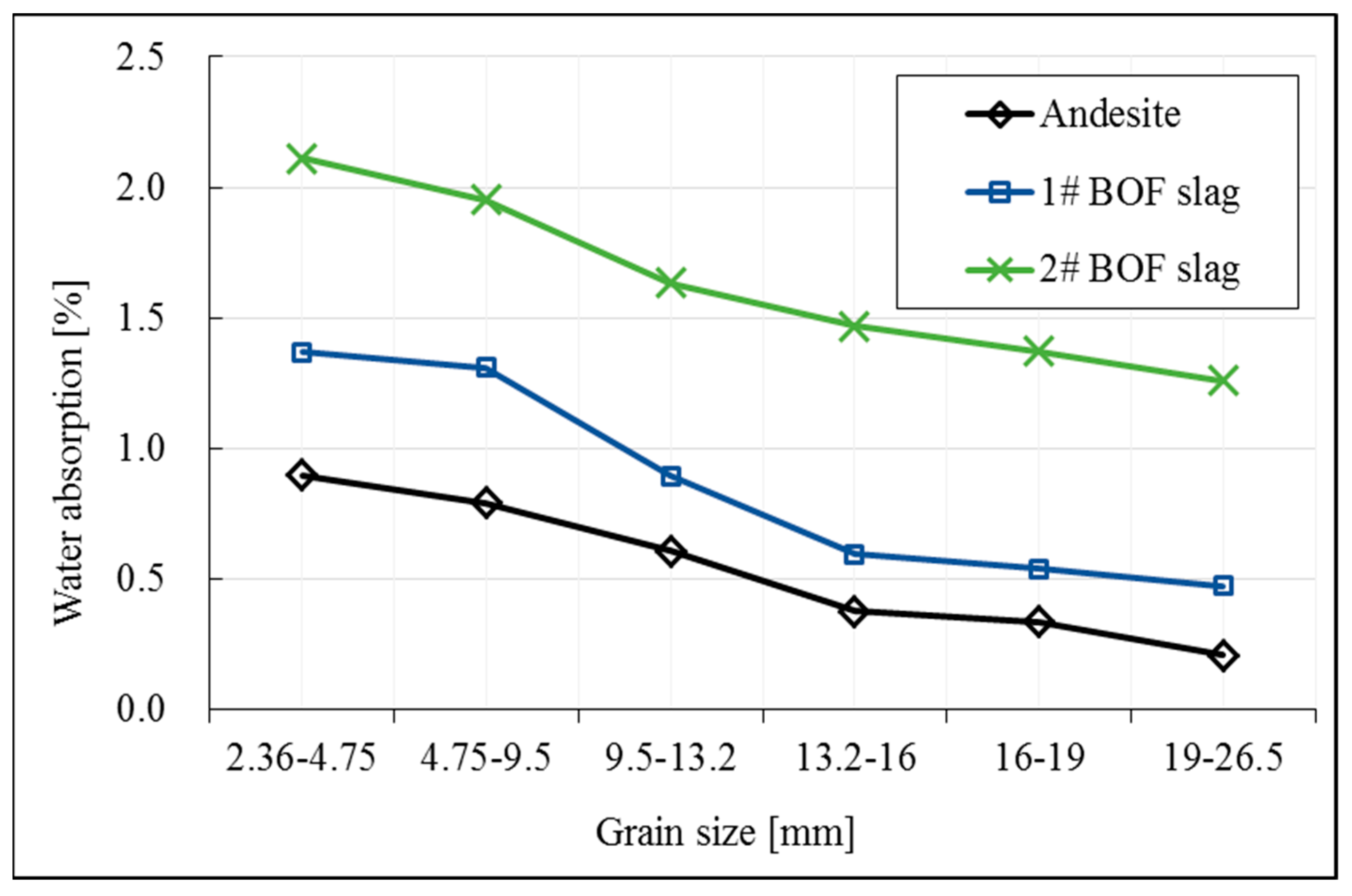 Sustainability 16 03965 g002