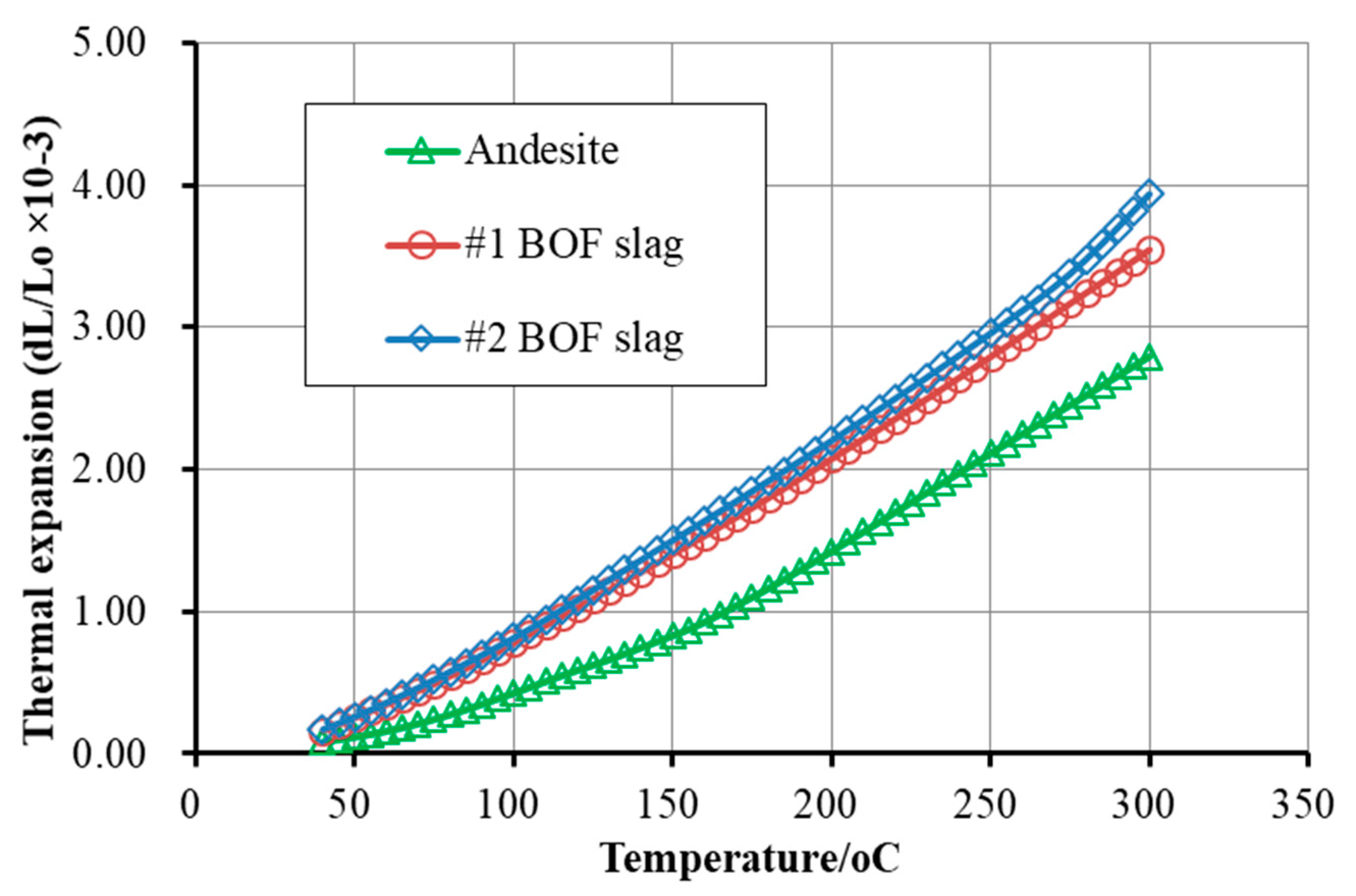 Sustainability 16 03965 g005
