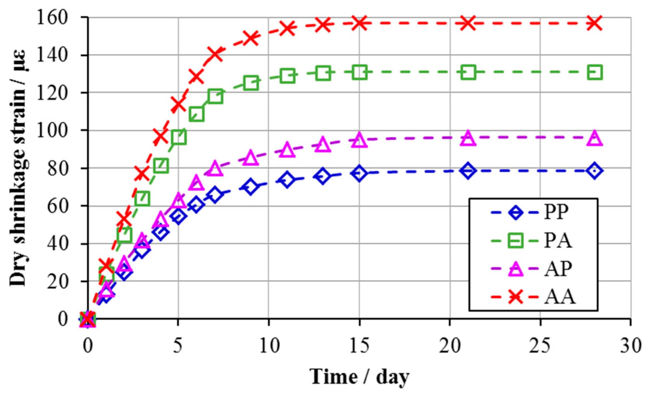 Sustainability 16 03965 g010