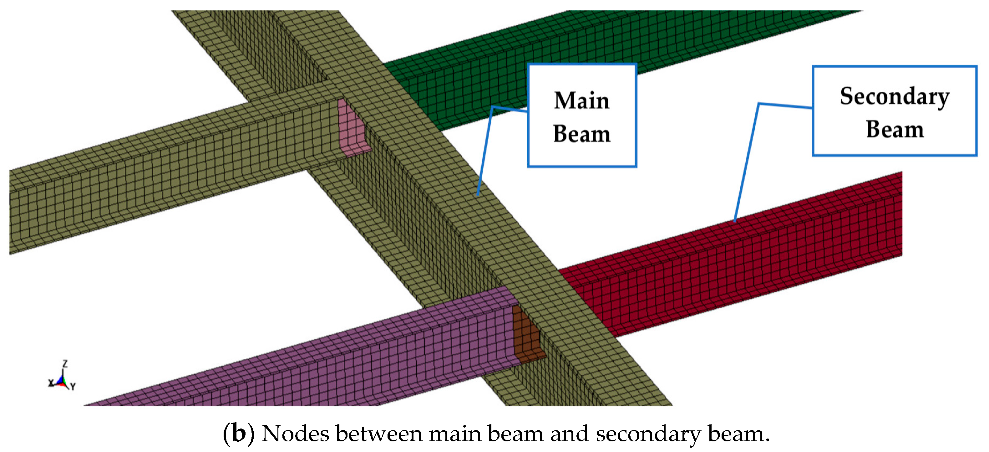 Sustainability 16 03967 g008b