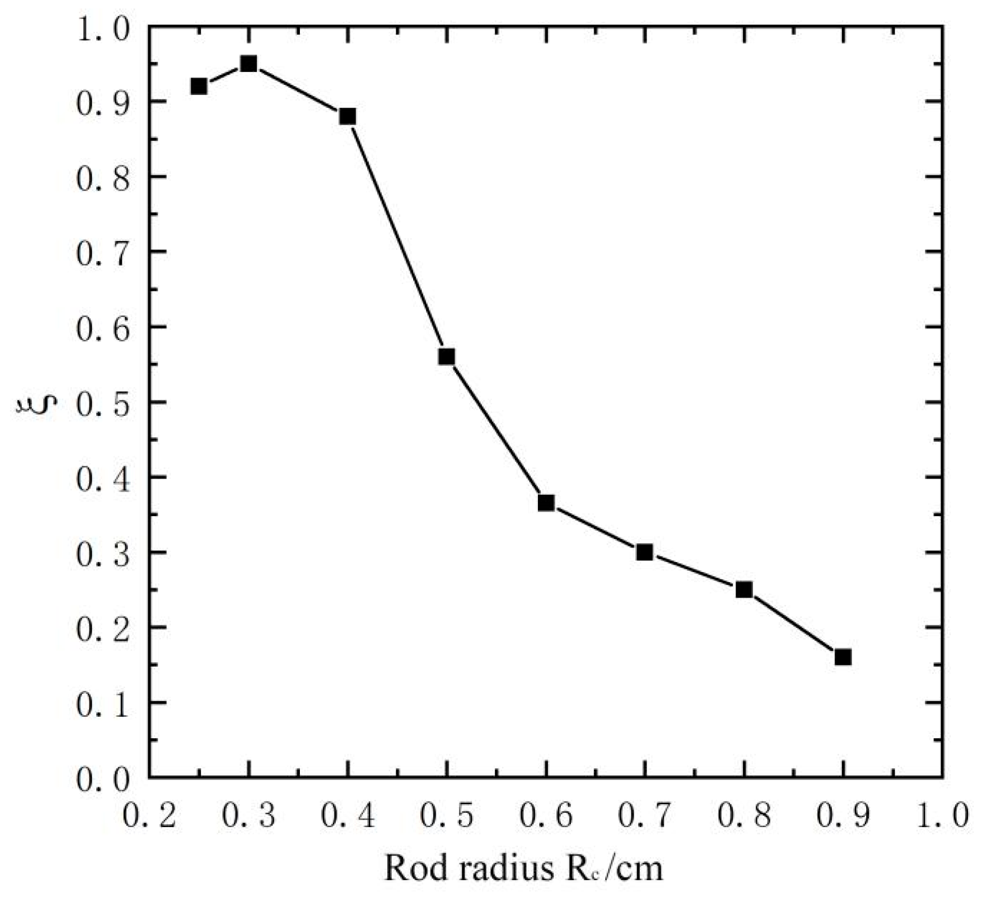 Sustainability 16 03967 g011