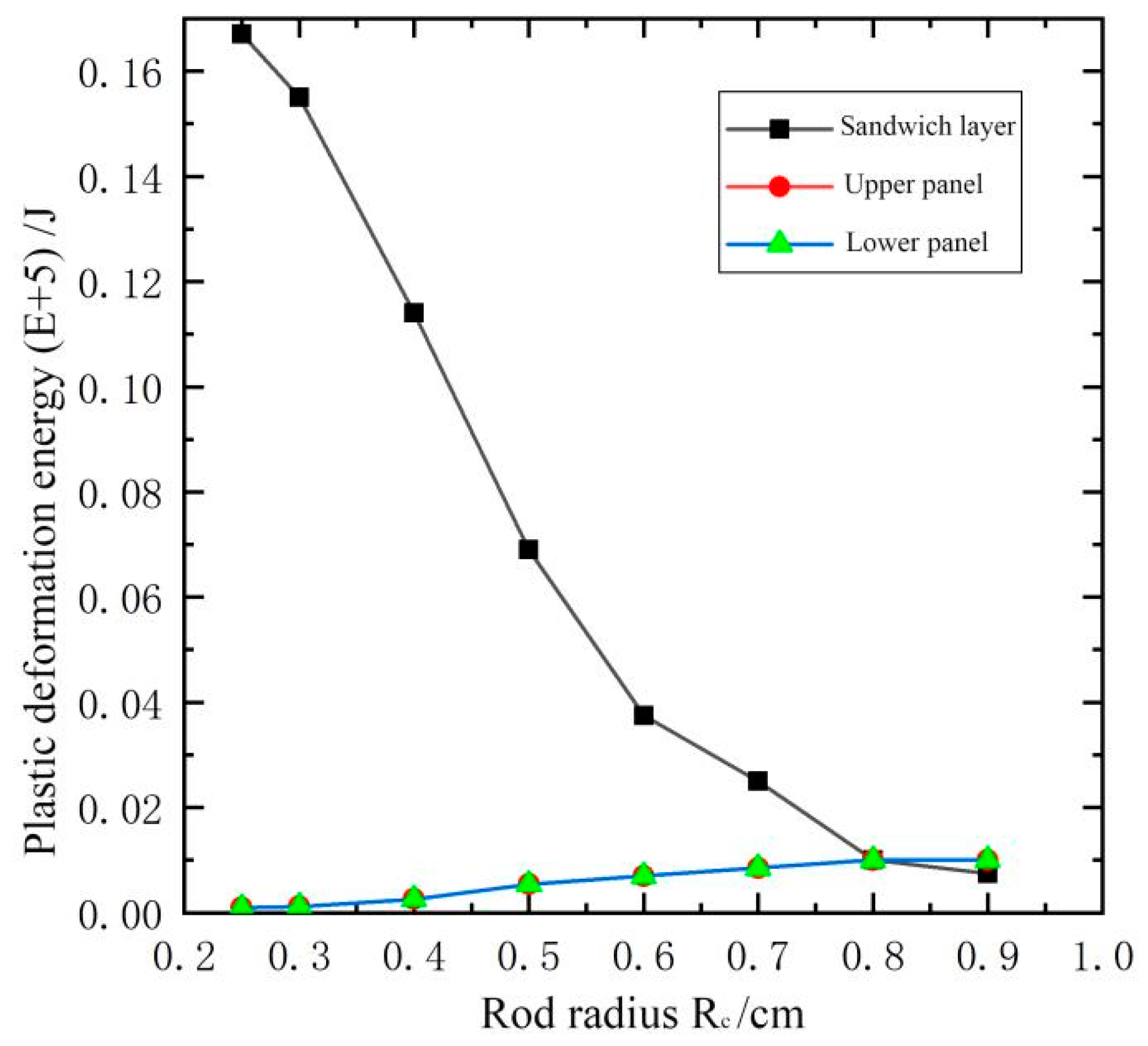 Sustainability 16 03967 g015