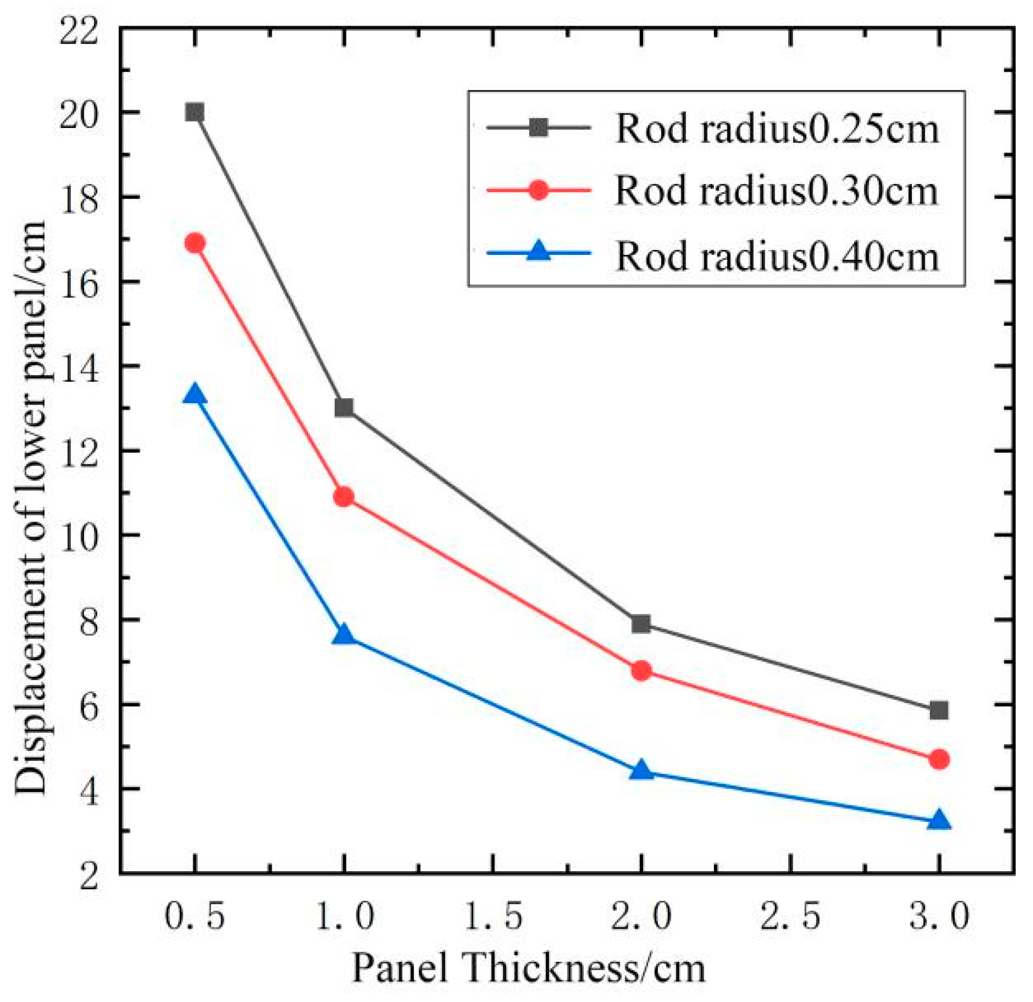 Sustainability 16 03967 g016
