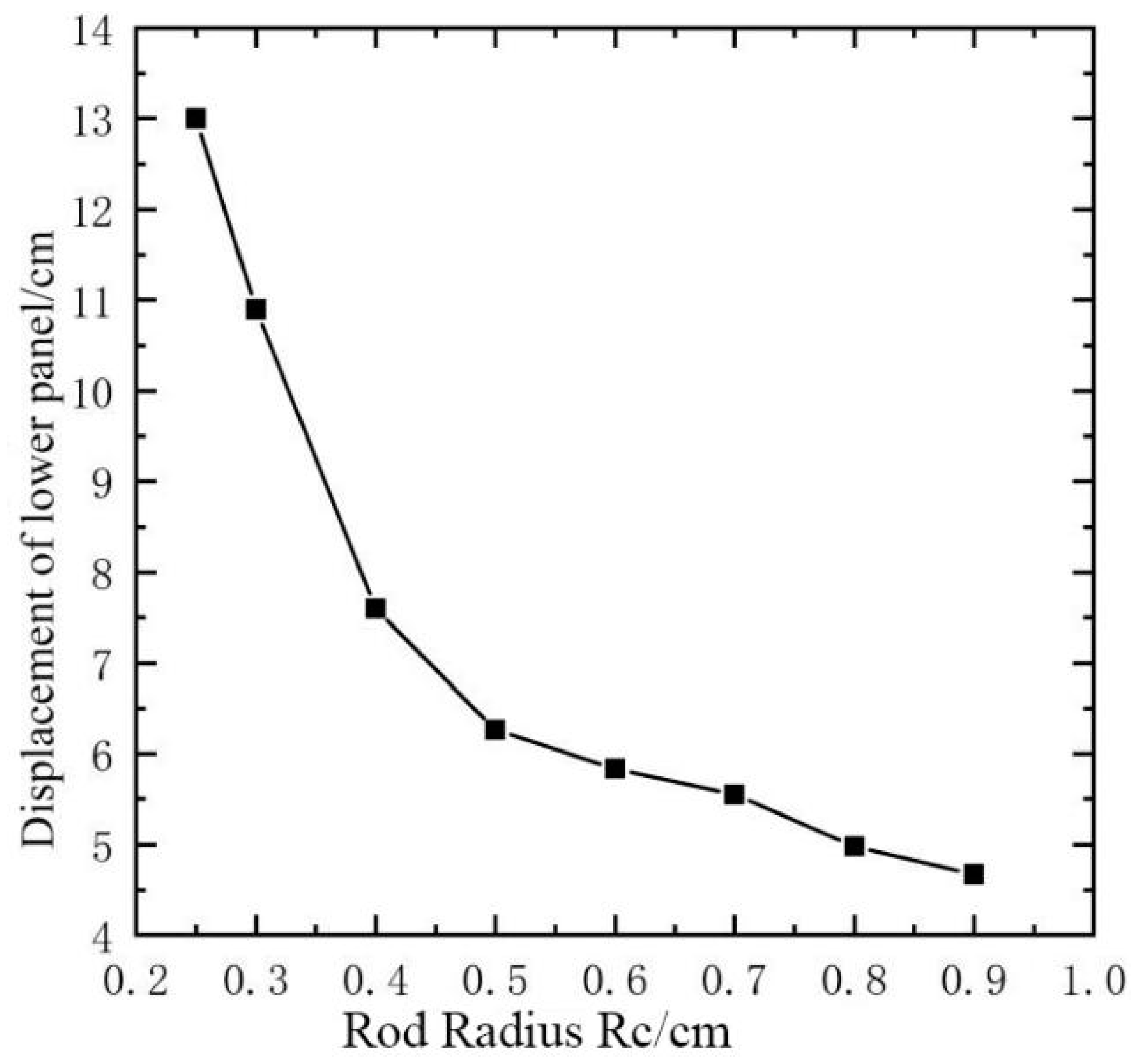 Sustainability 16 03967 g017
