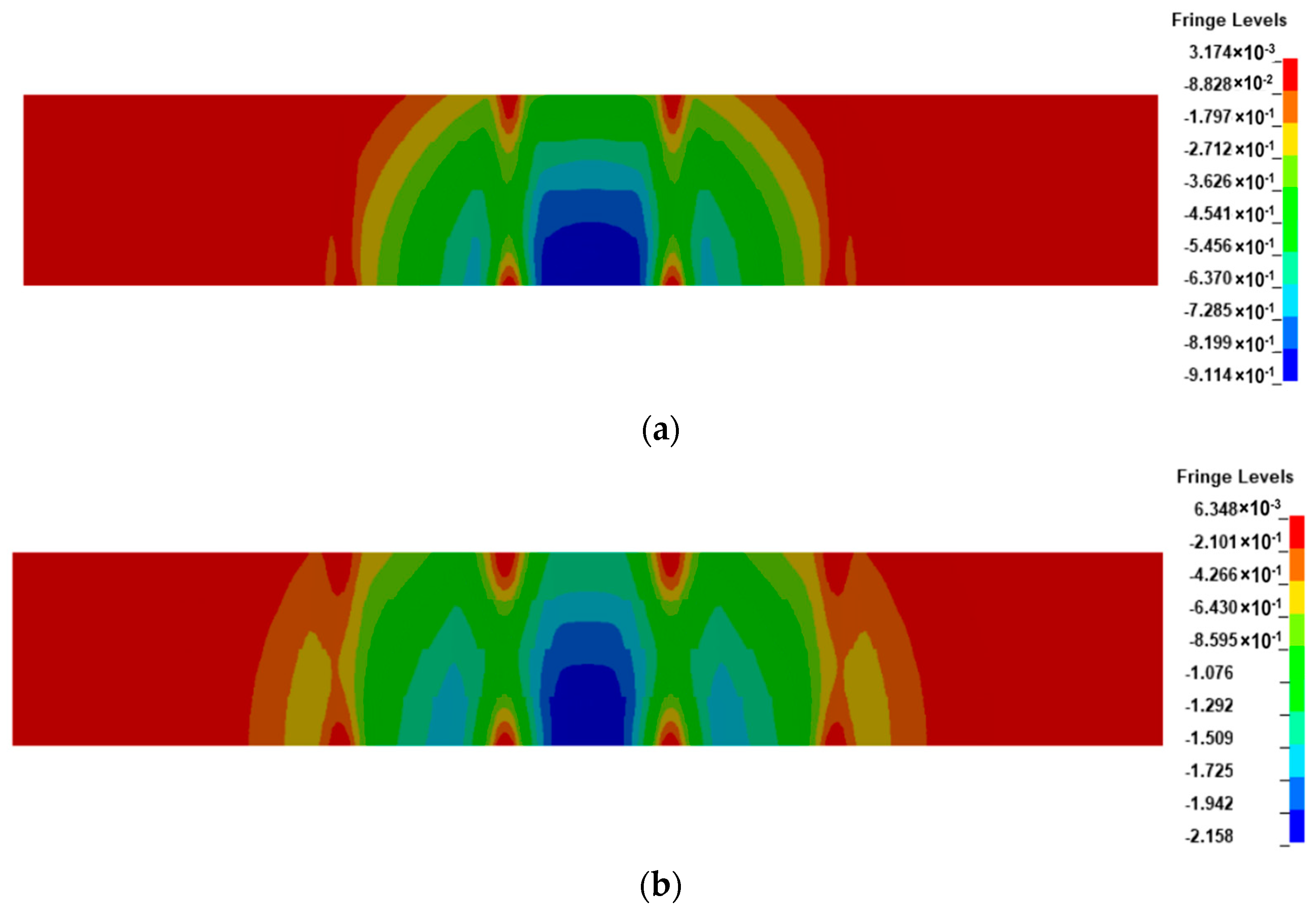 Sustainability 16 03967 g023a