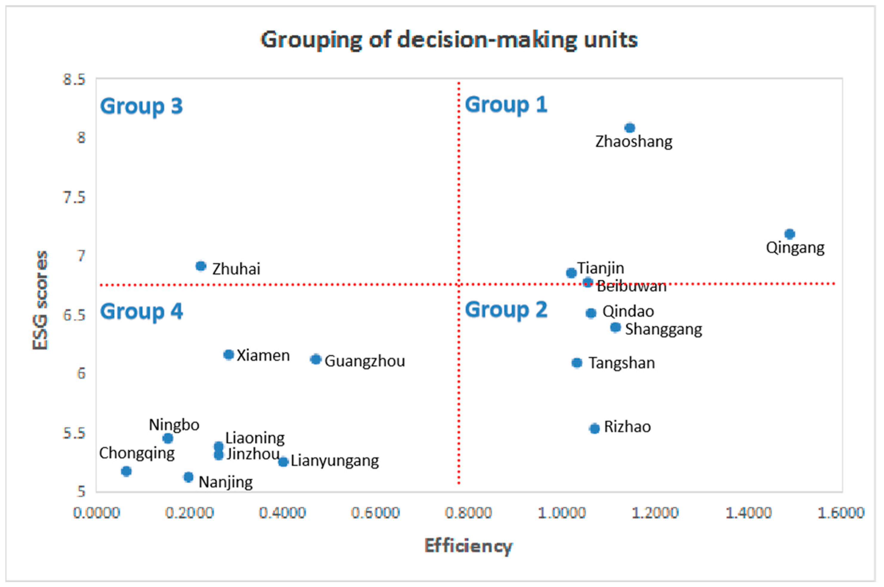 Sustainability 16 03968 g002
