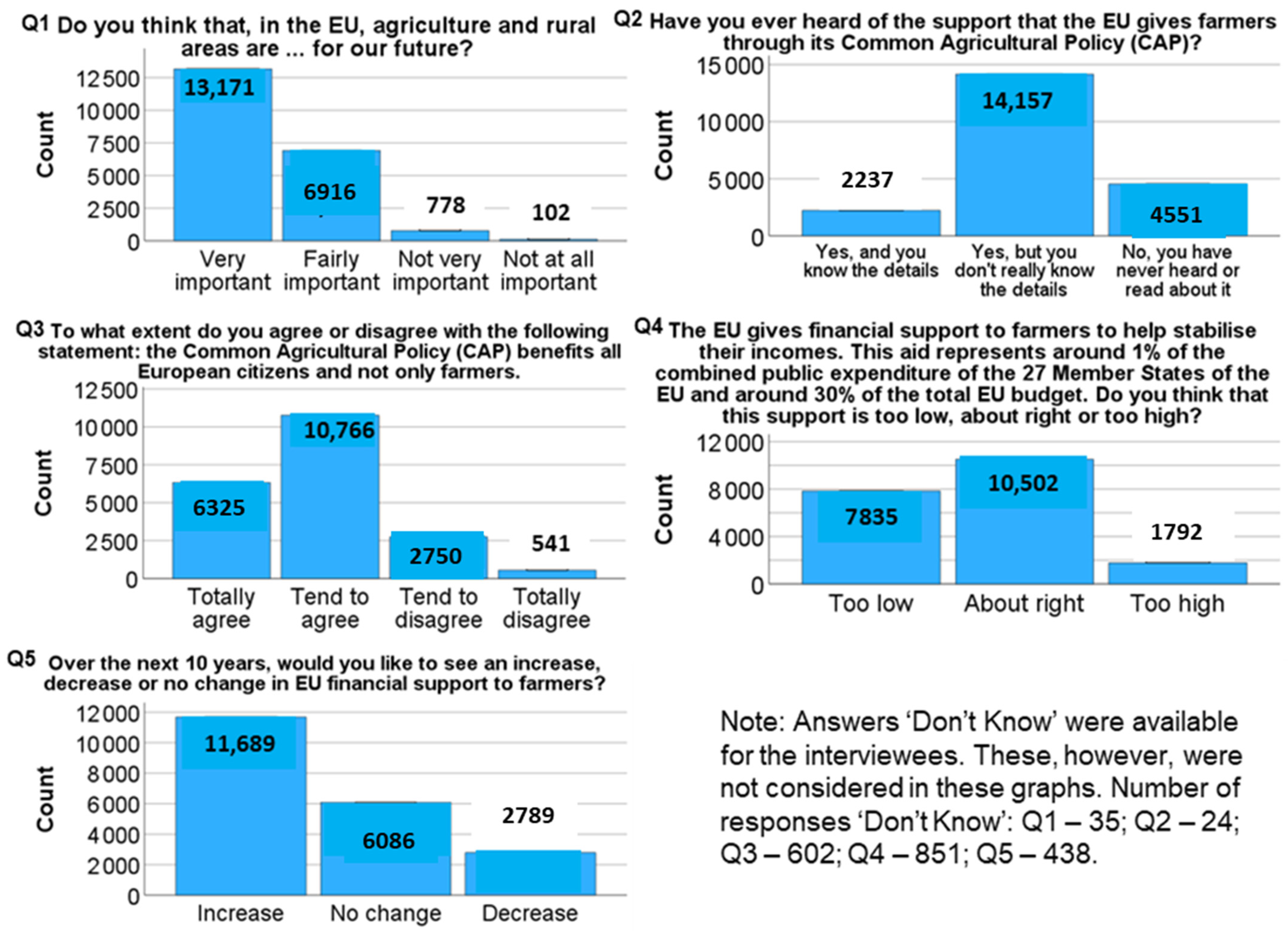 Sustainability 16 03970 g001
