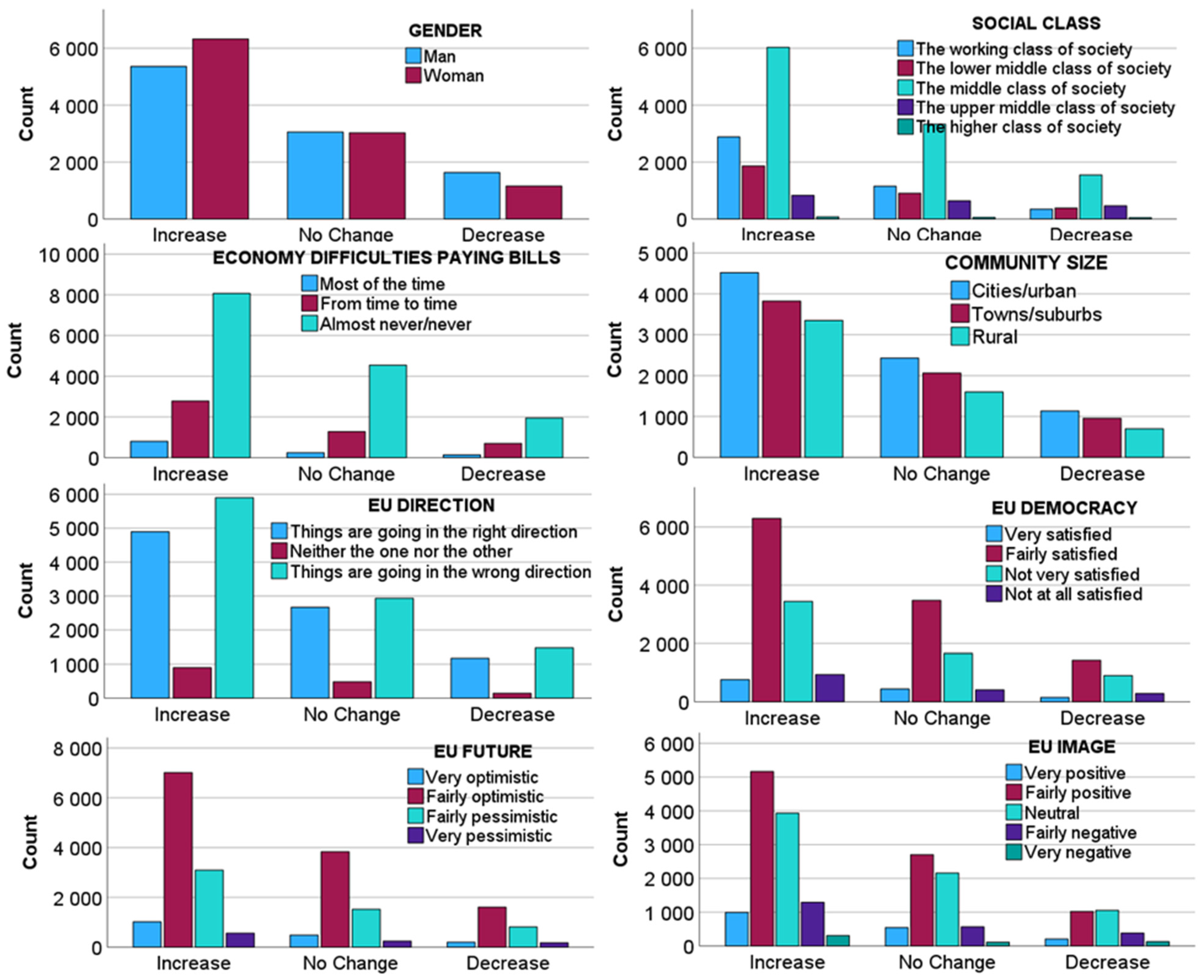 Sustainability 16 03970 g006