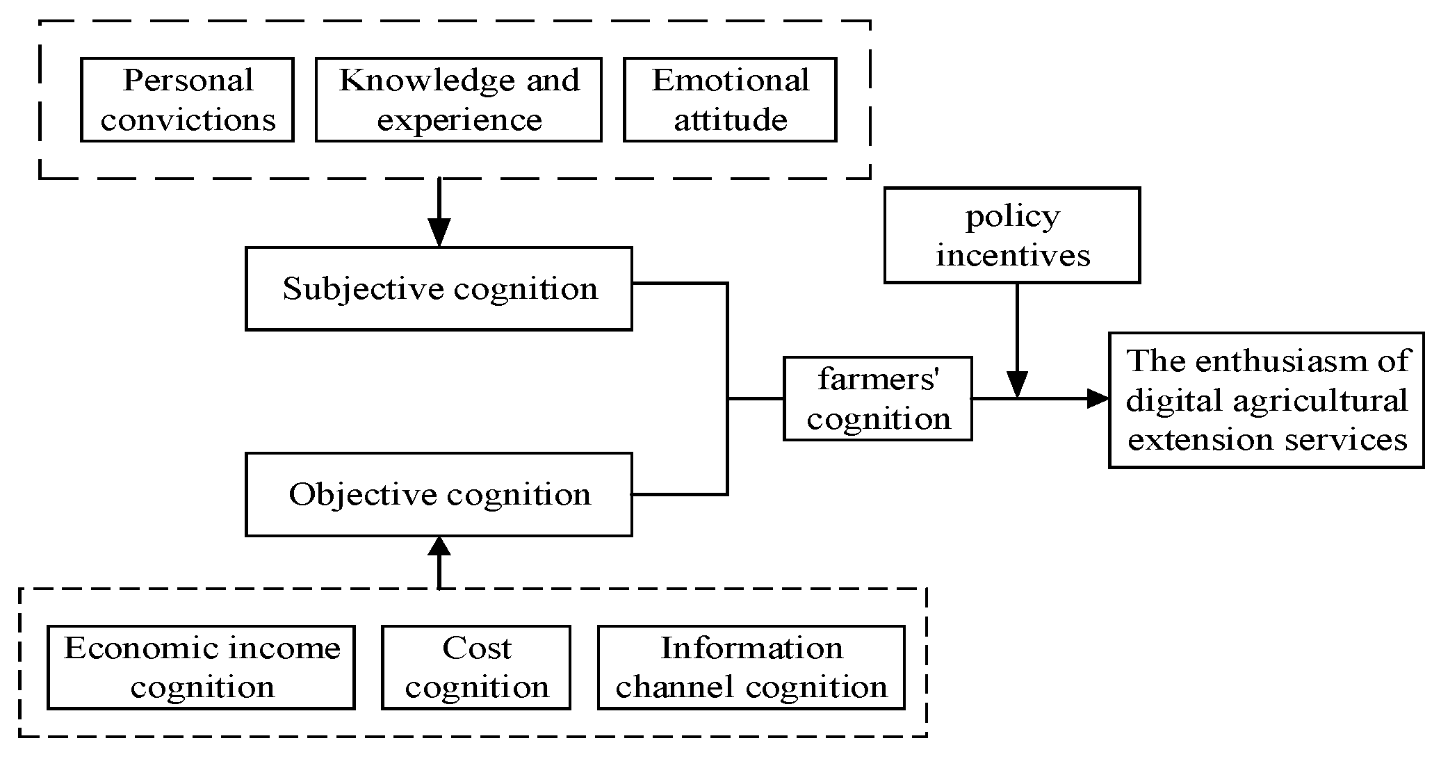 Sustainability 16 03972 g001