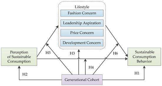 ビジネス・経済 Explorations in Consumer Culture Theory Generational Differences in Sustainable Consumption Behavior