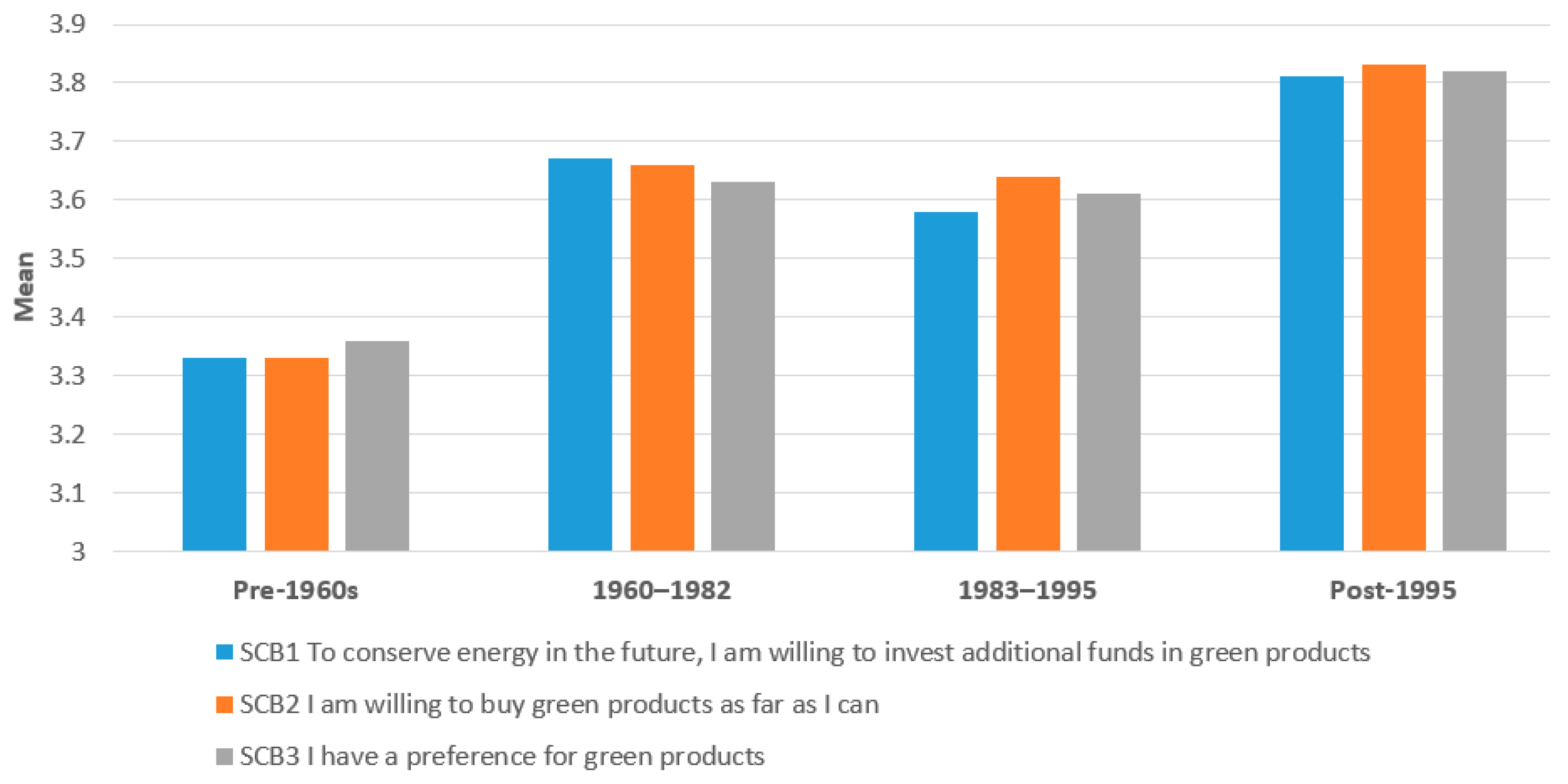 Sustainability 16 03976 g002