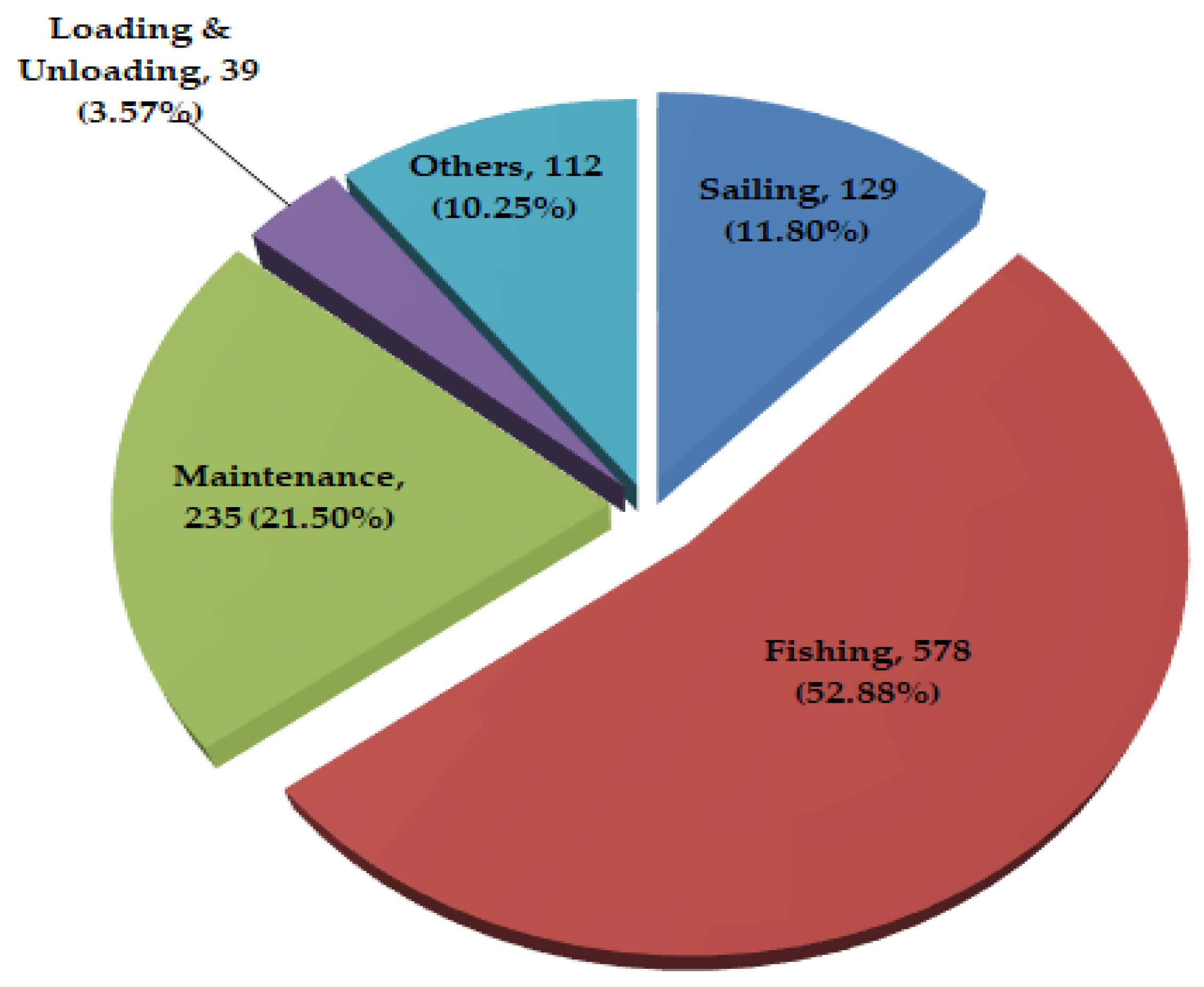 Sustainability 16 03977 g002