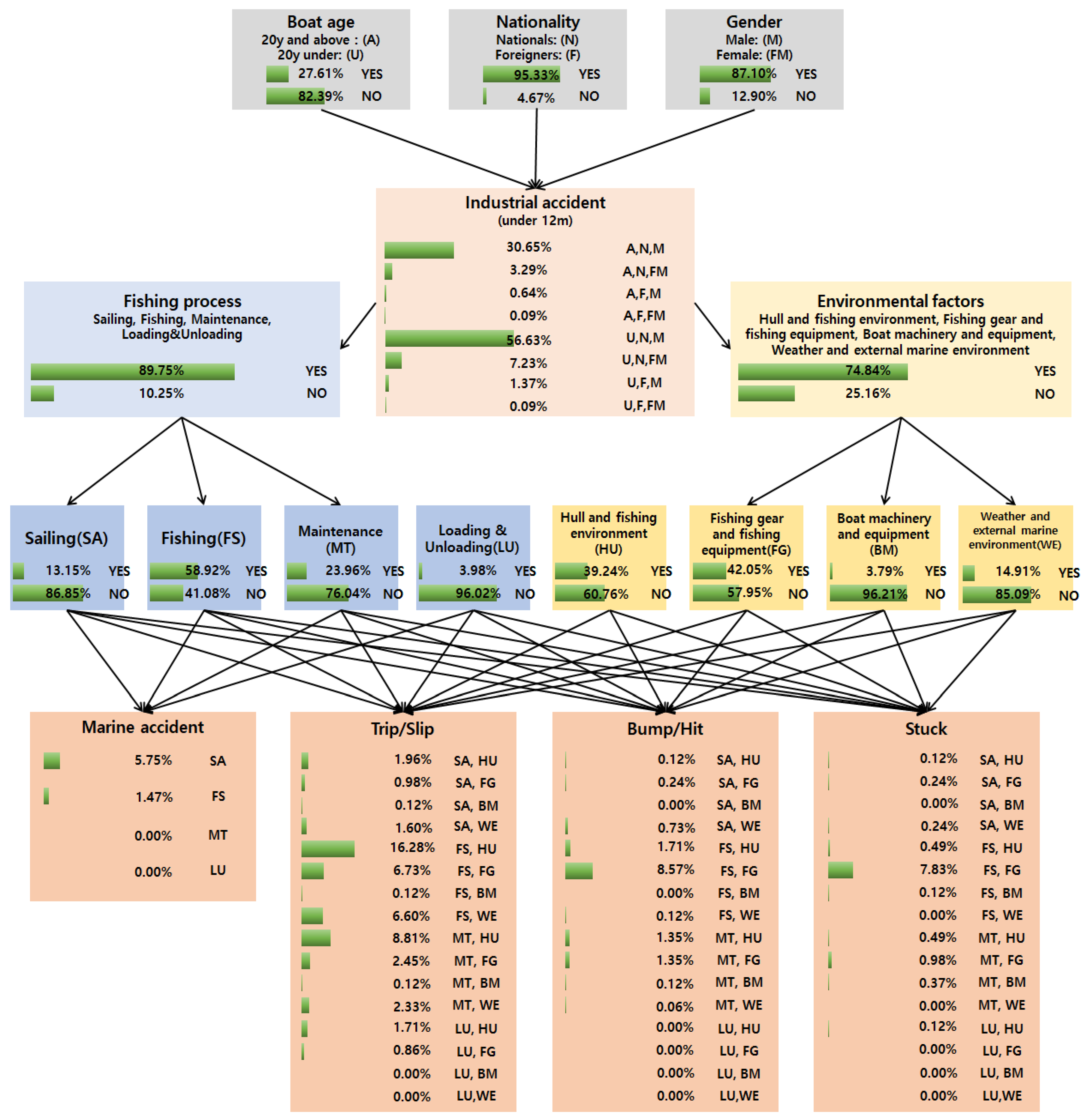 Sustainability 16 03977 g004