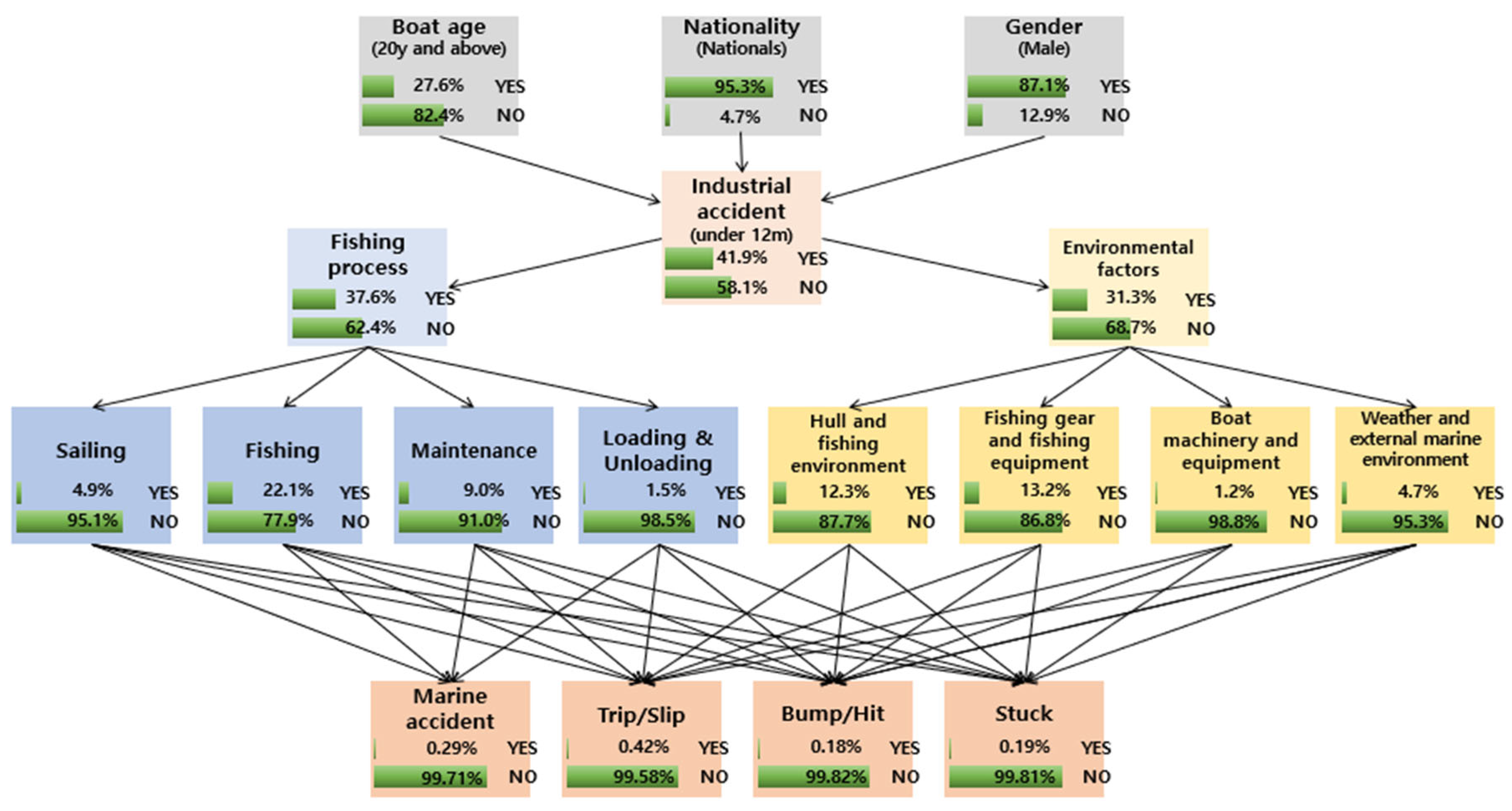 Sustainability 16 03977 g005