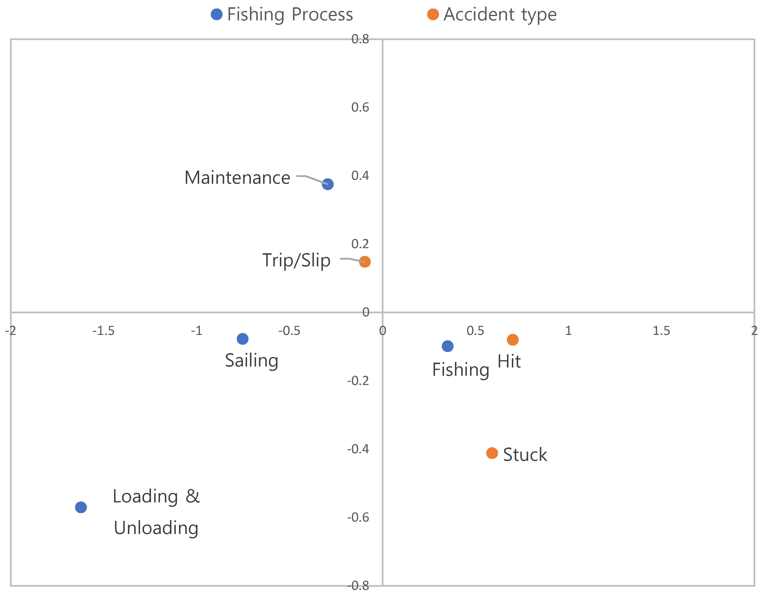 Sustainability 16 03977 g006