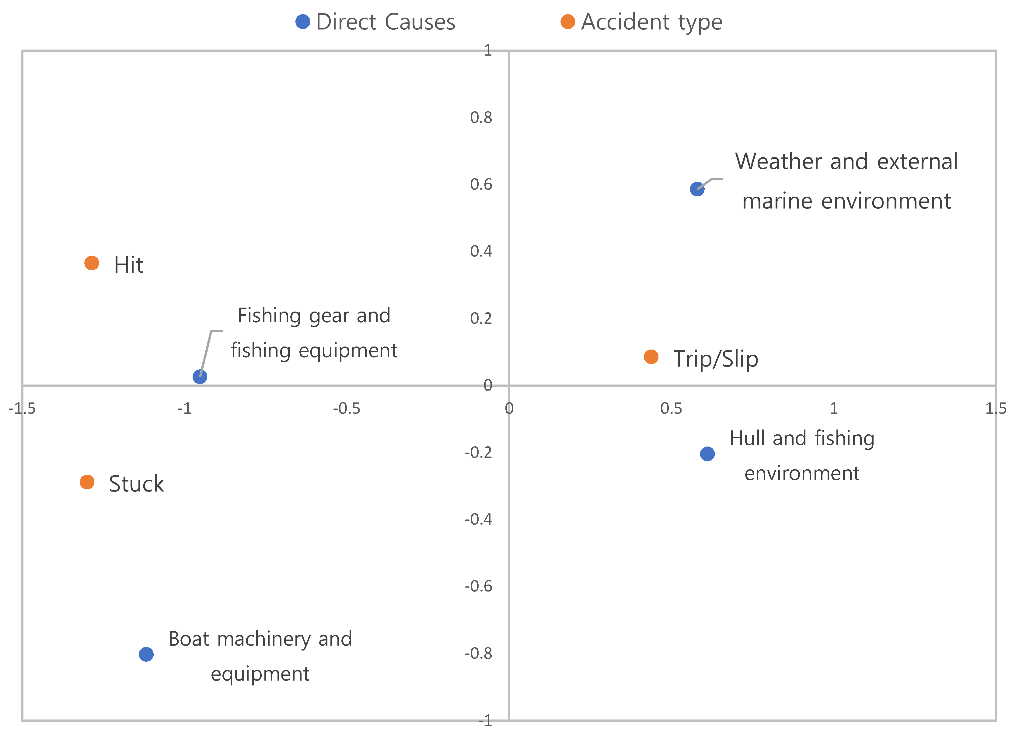Sustainability 16 03977 g007