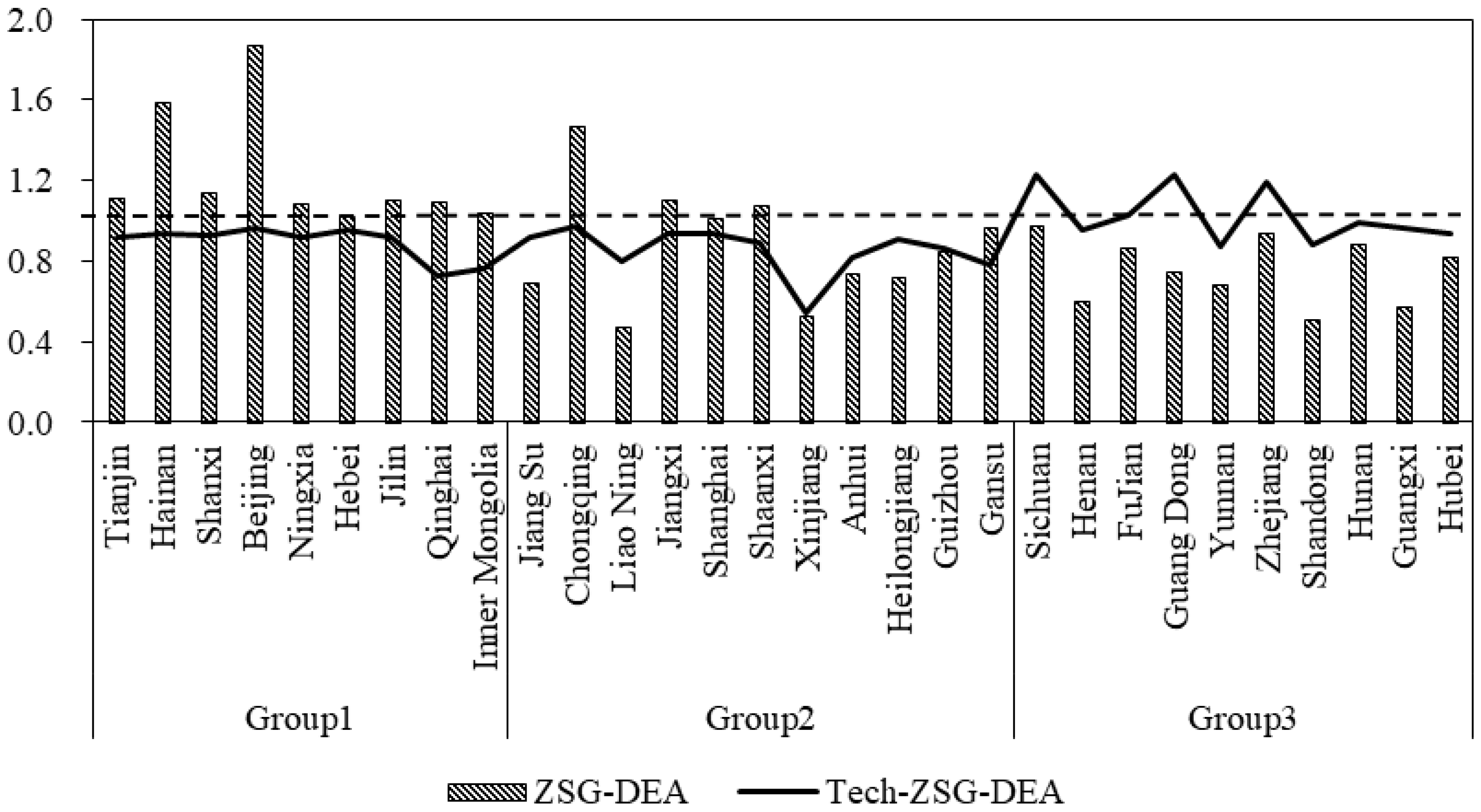 Sustainability 16 03978 g007
