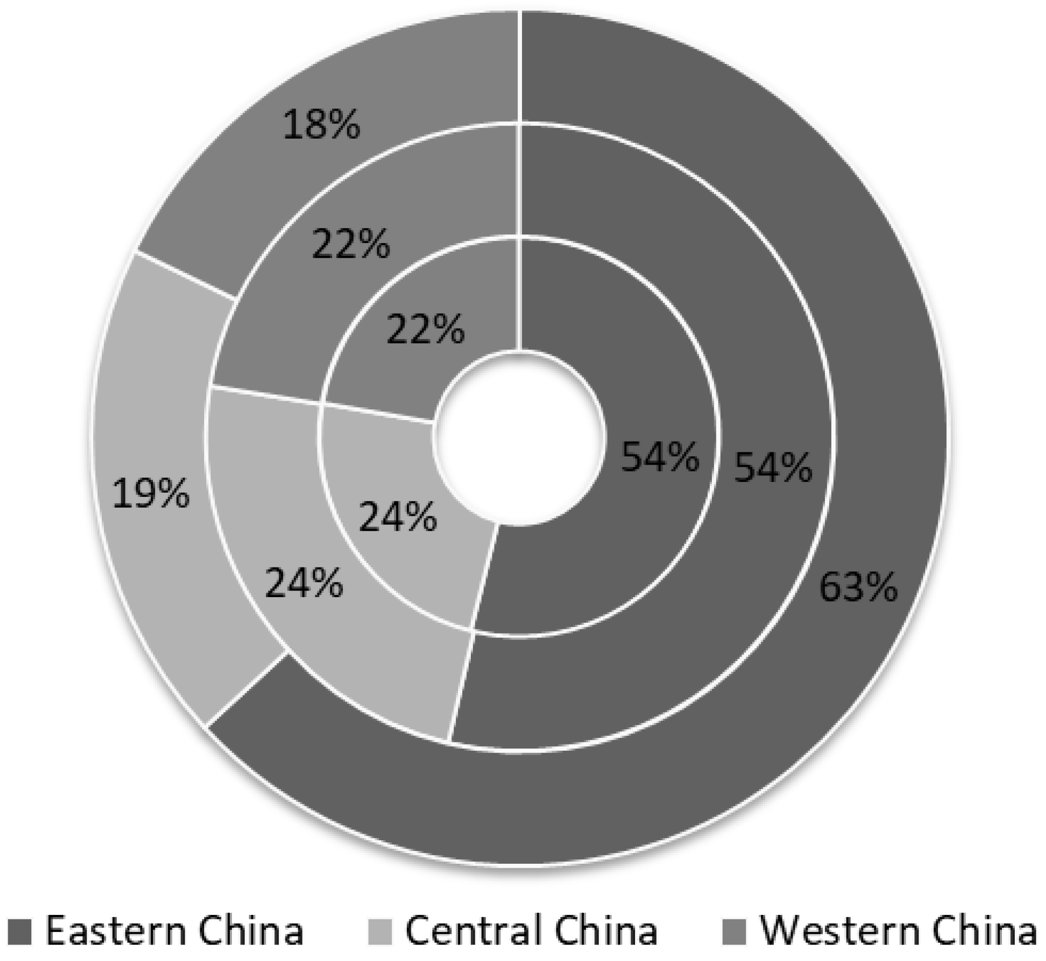 Sustainability 16 03978 g009