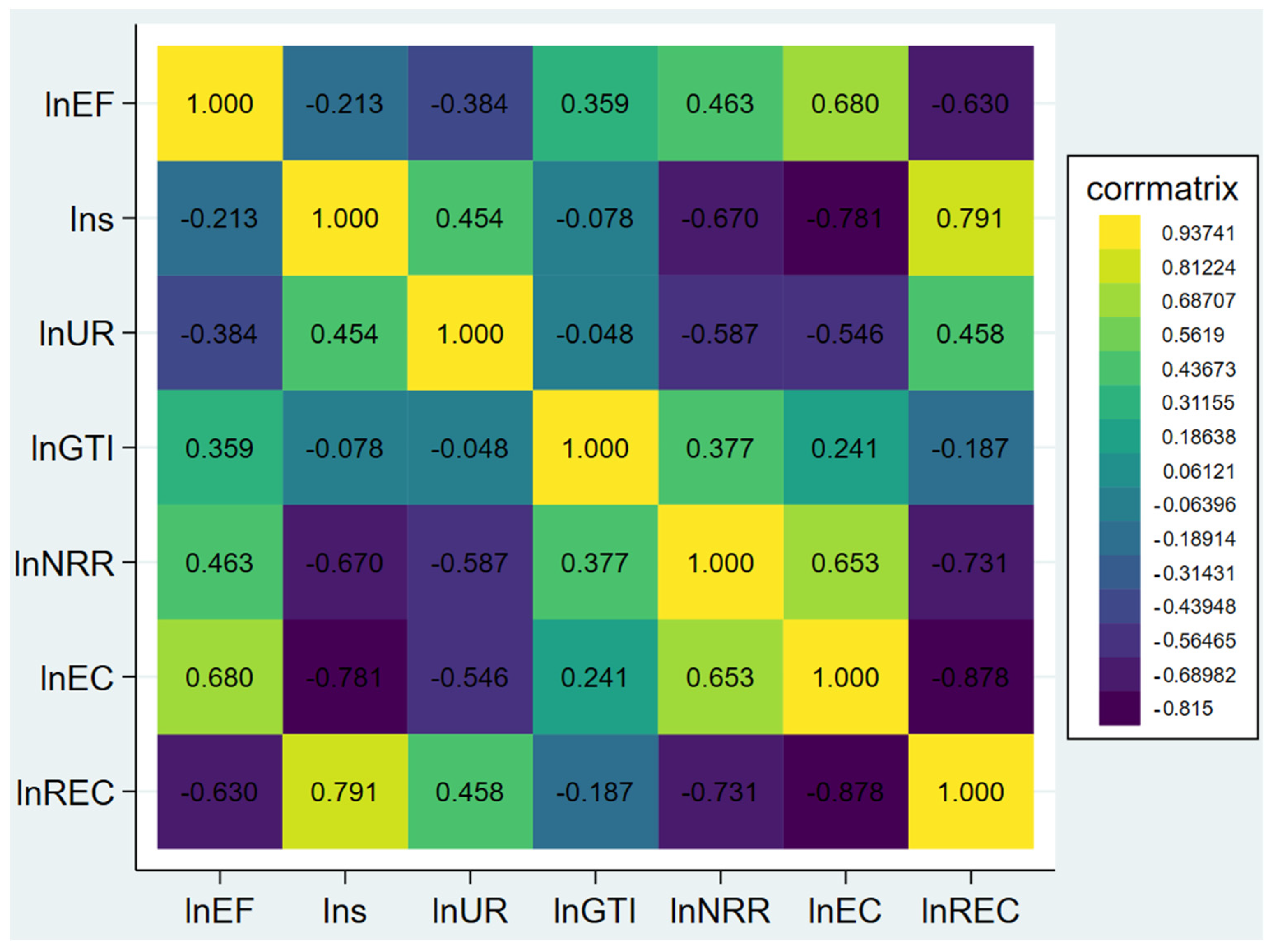 Sustainability 16 03980 g003