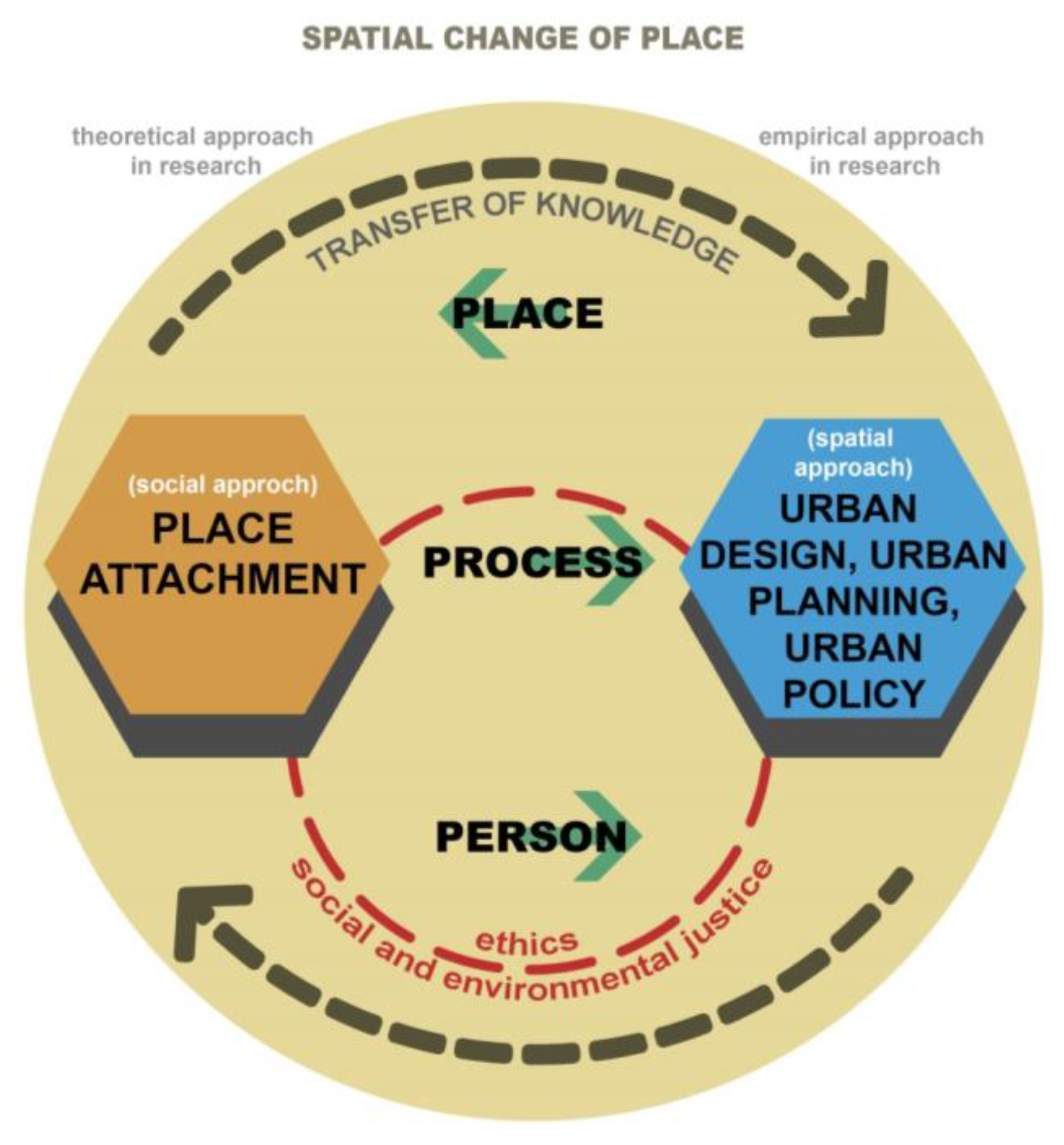 Sustainability 16 03987 g001