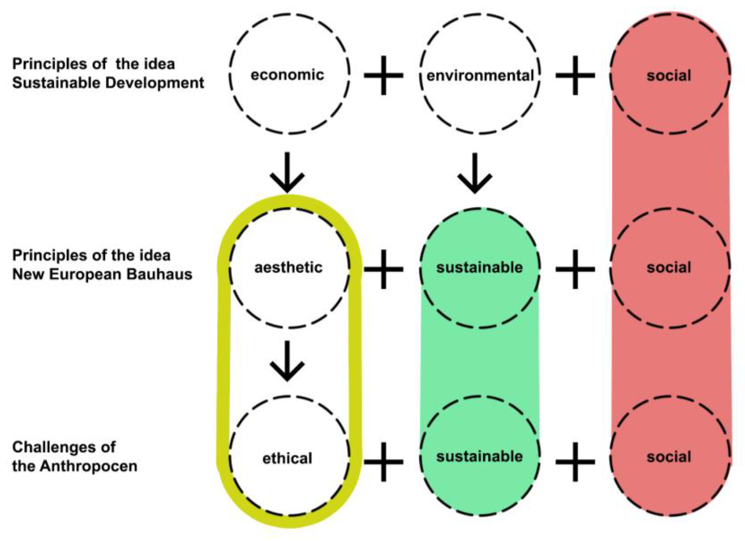 Sustainability 16 03987 g002