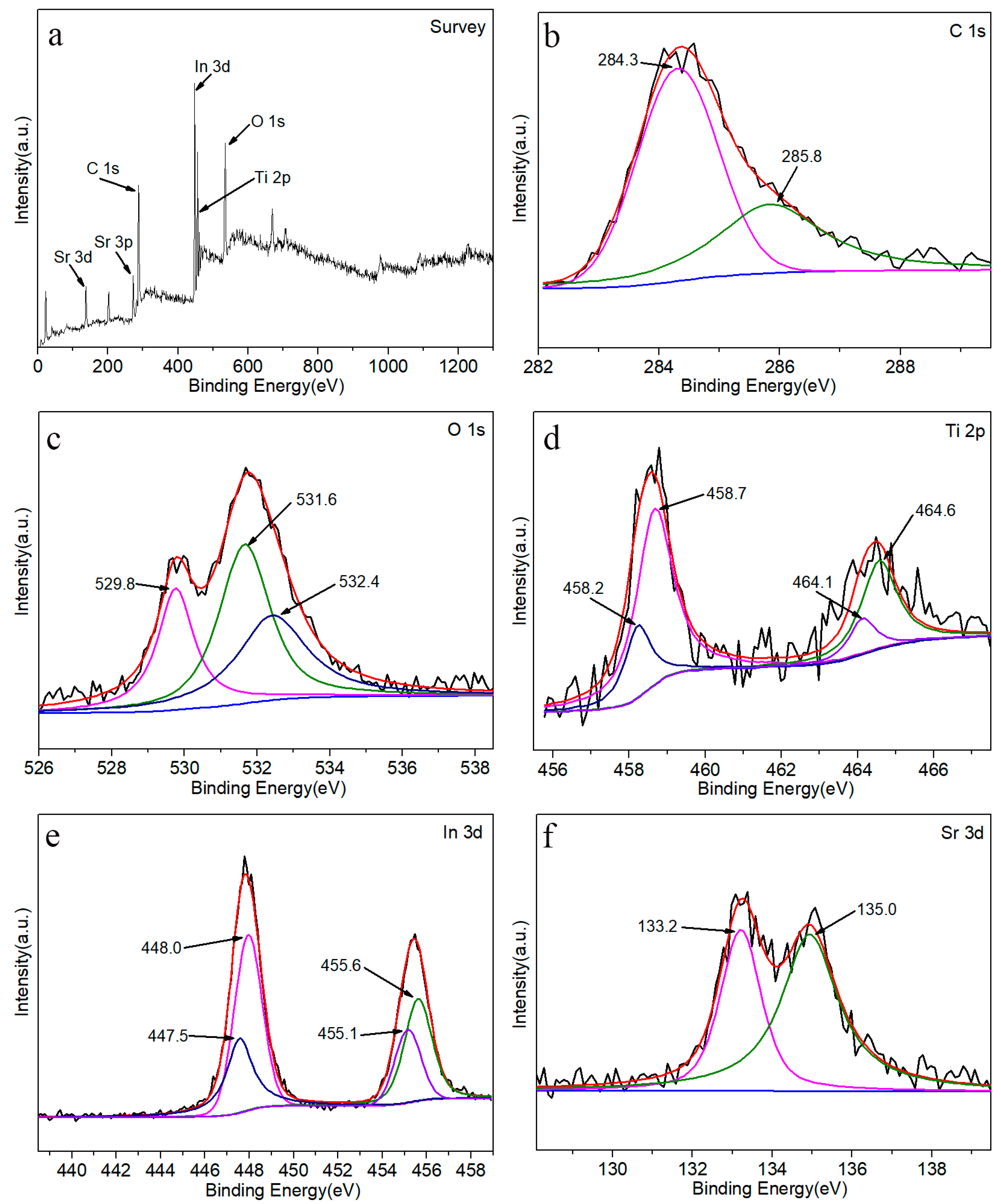 Sustainability 16 03988 g007