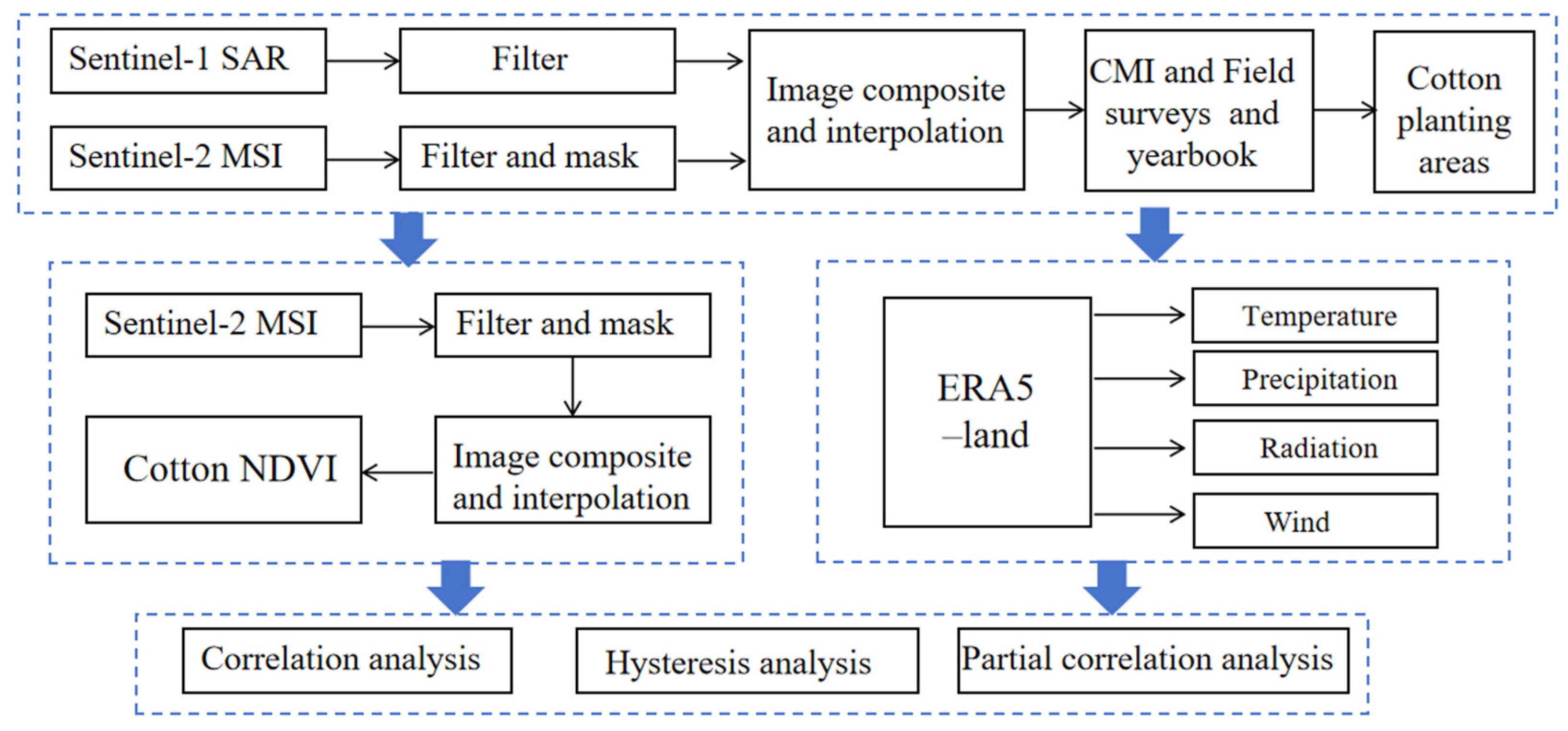 Sustainability 16 03992 g002