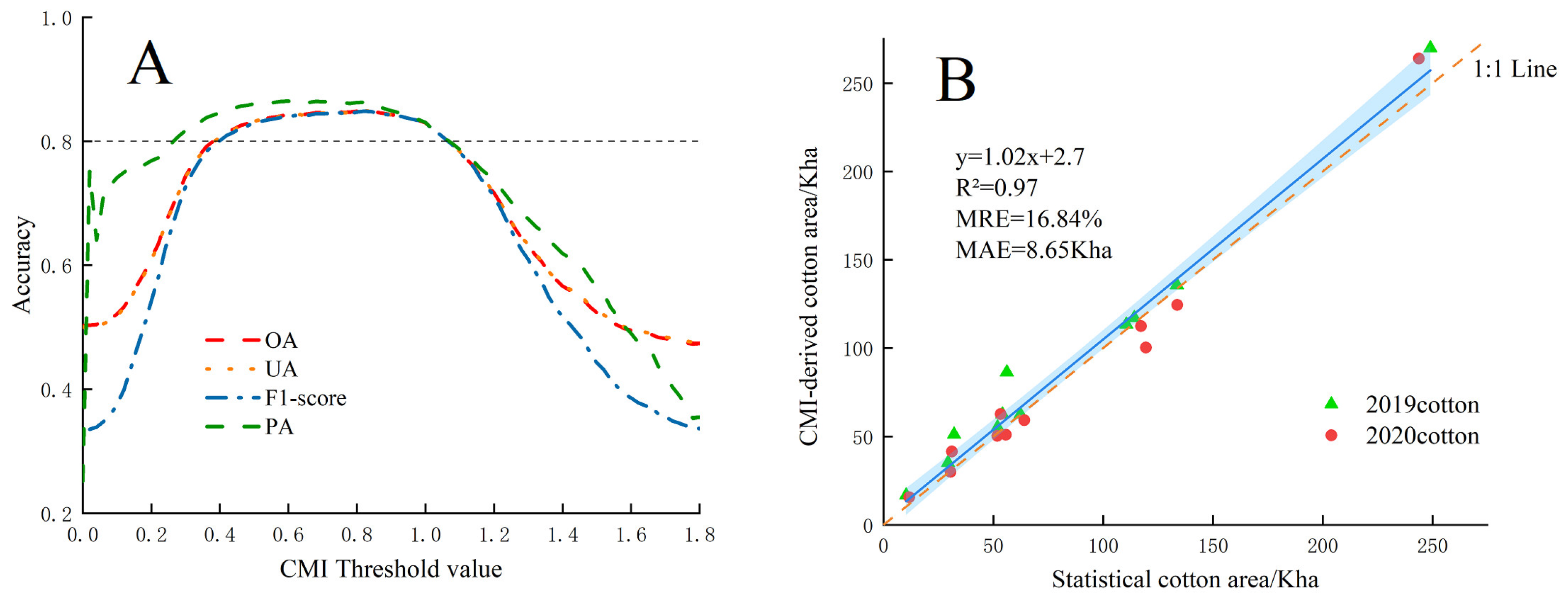 Sustainability 16 03992 g003