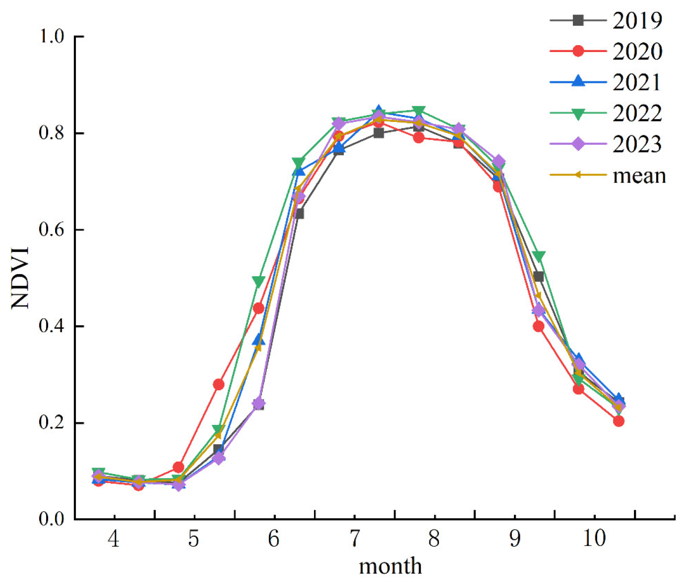 Sustainability 16 03992 g006
