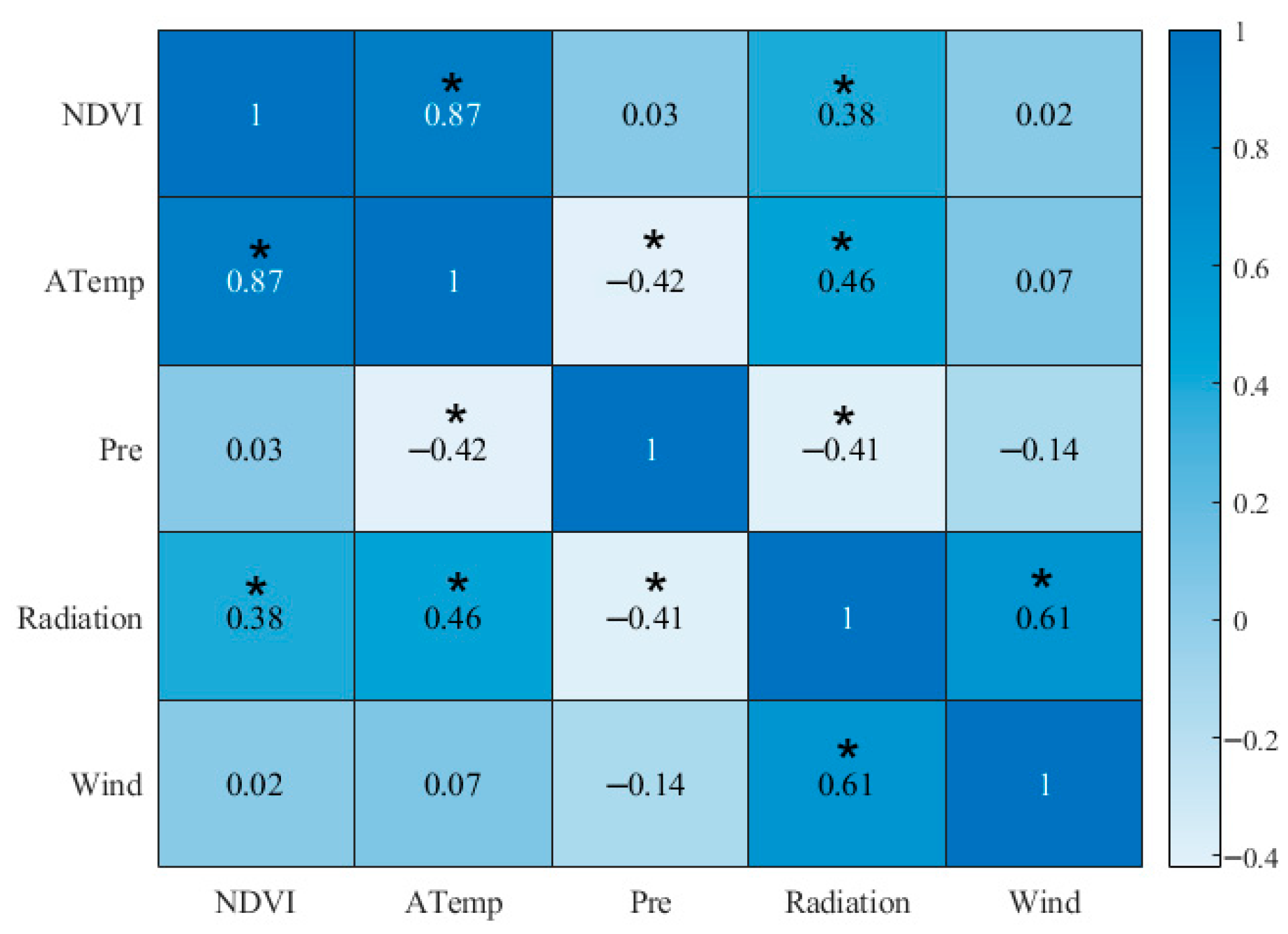 Sustainability 16 03992 g014
