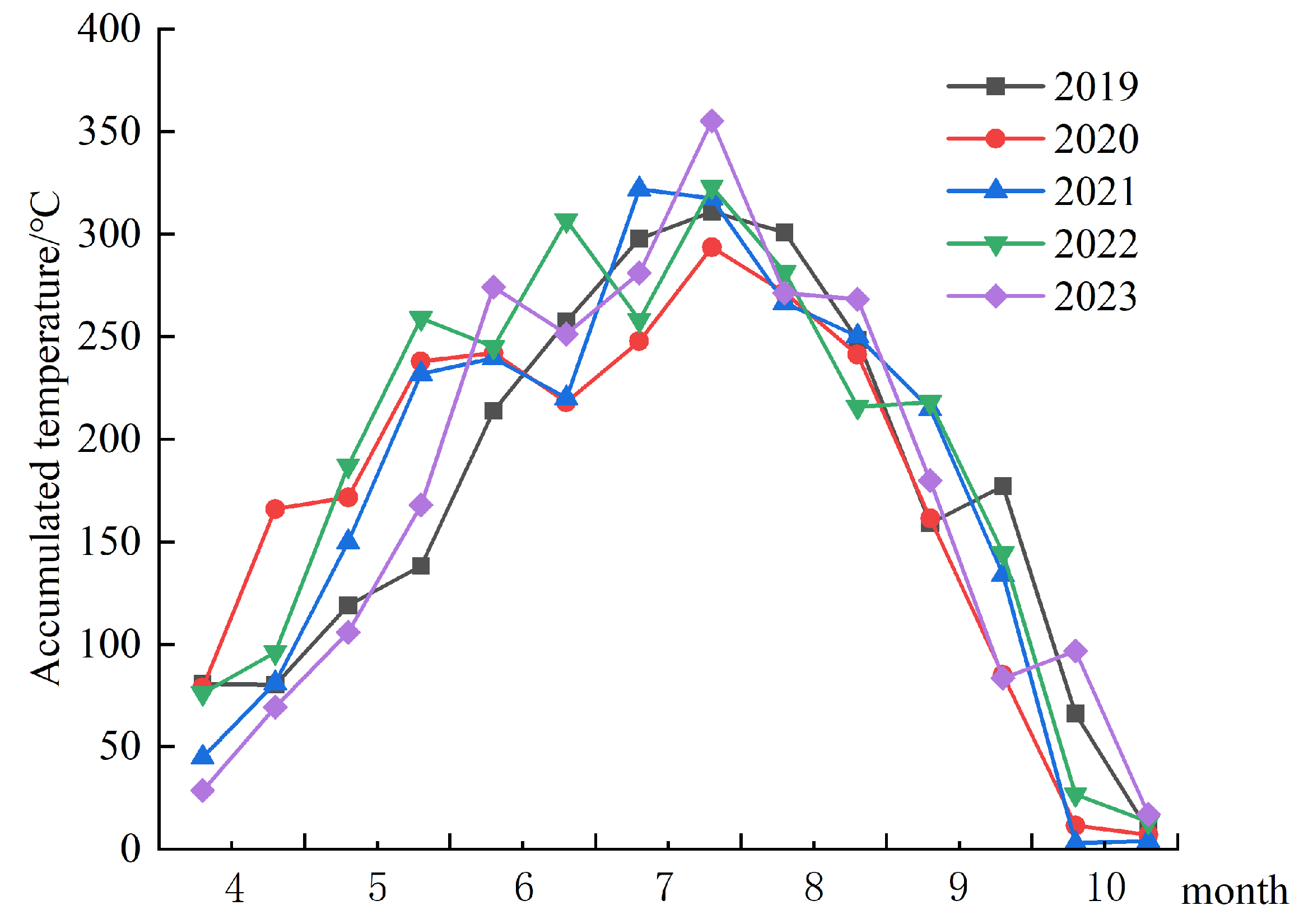 Sustainability 16 03992 g018