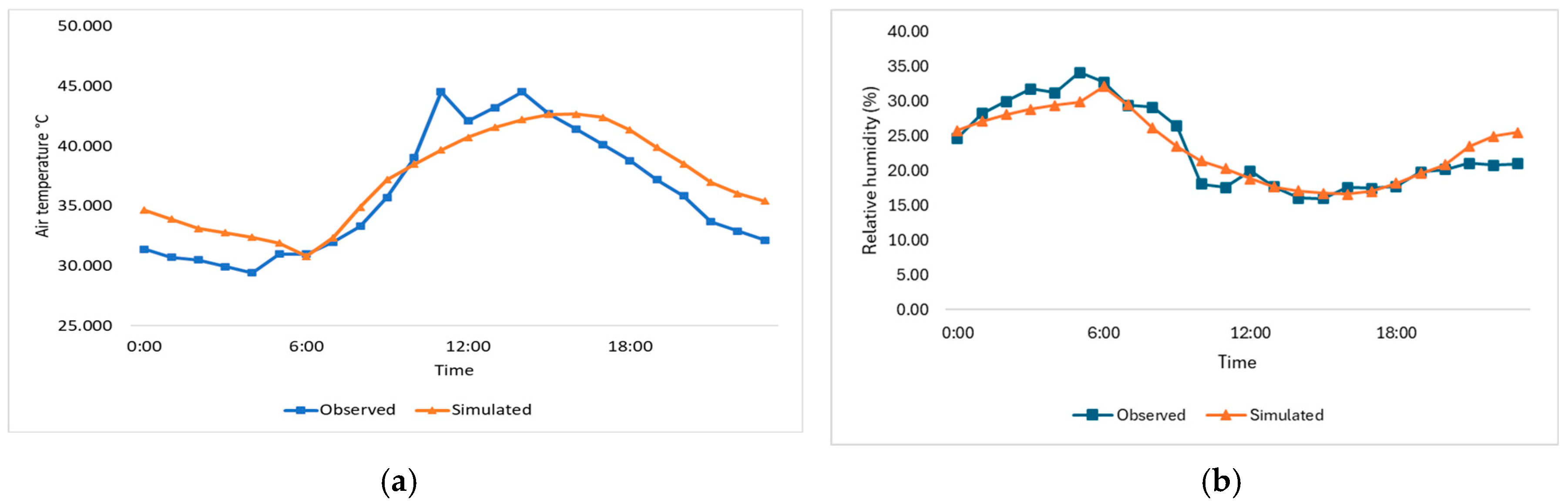 Sustainability 16 03995 g007