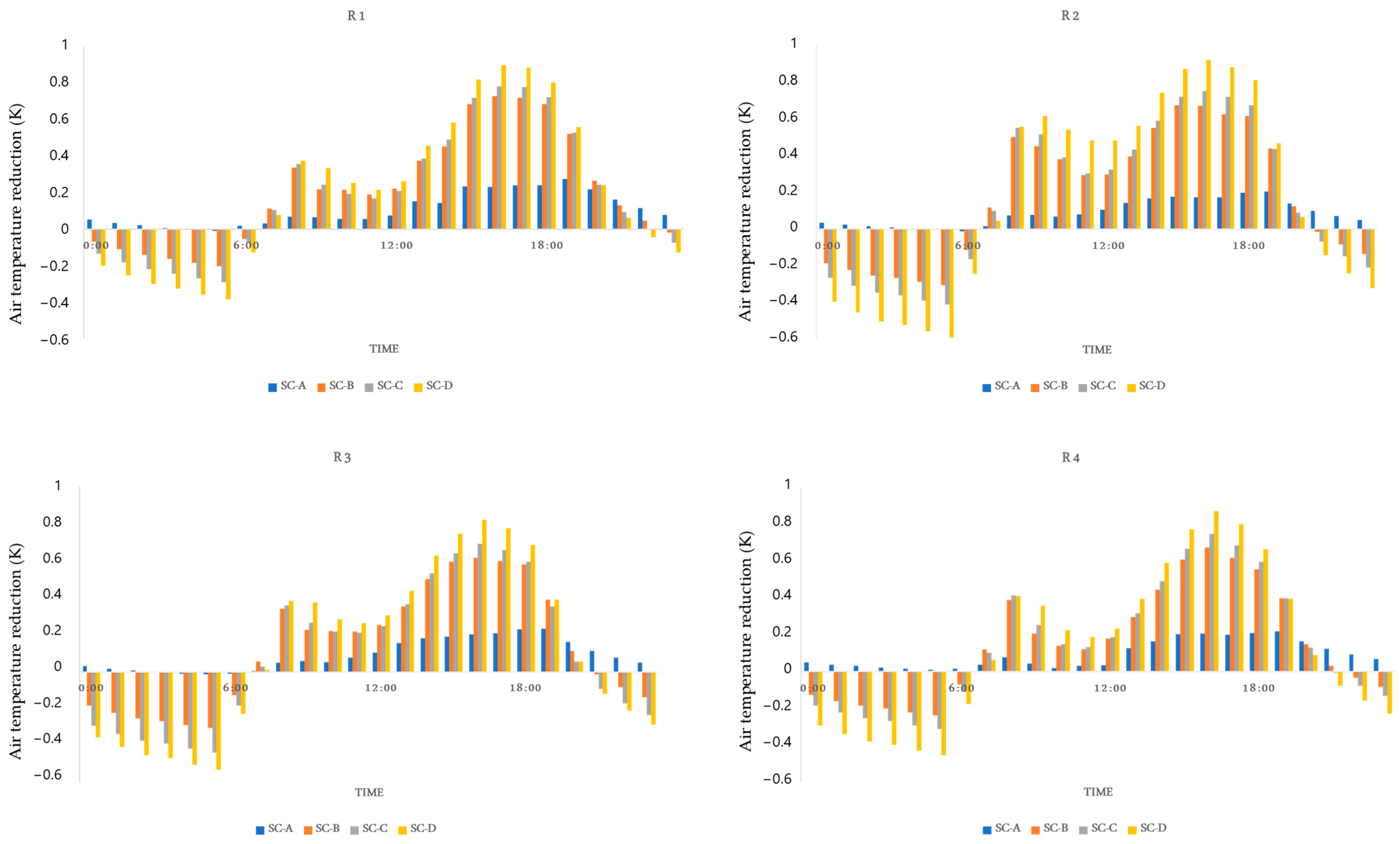 Sustainability 16 03995 g010