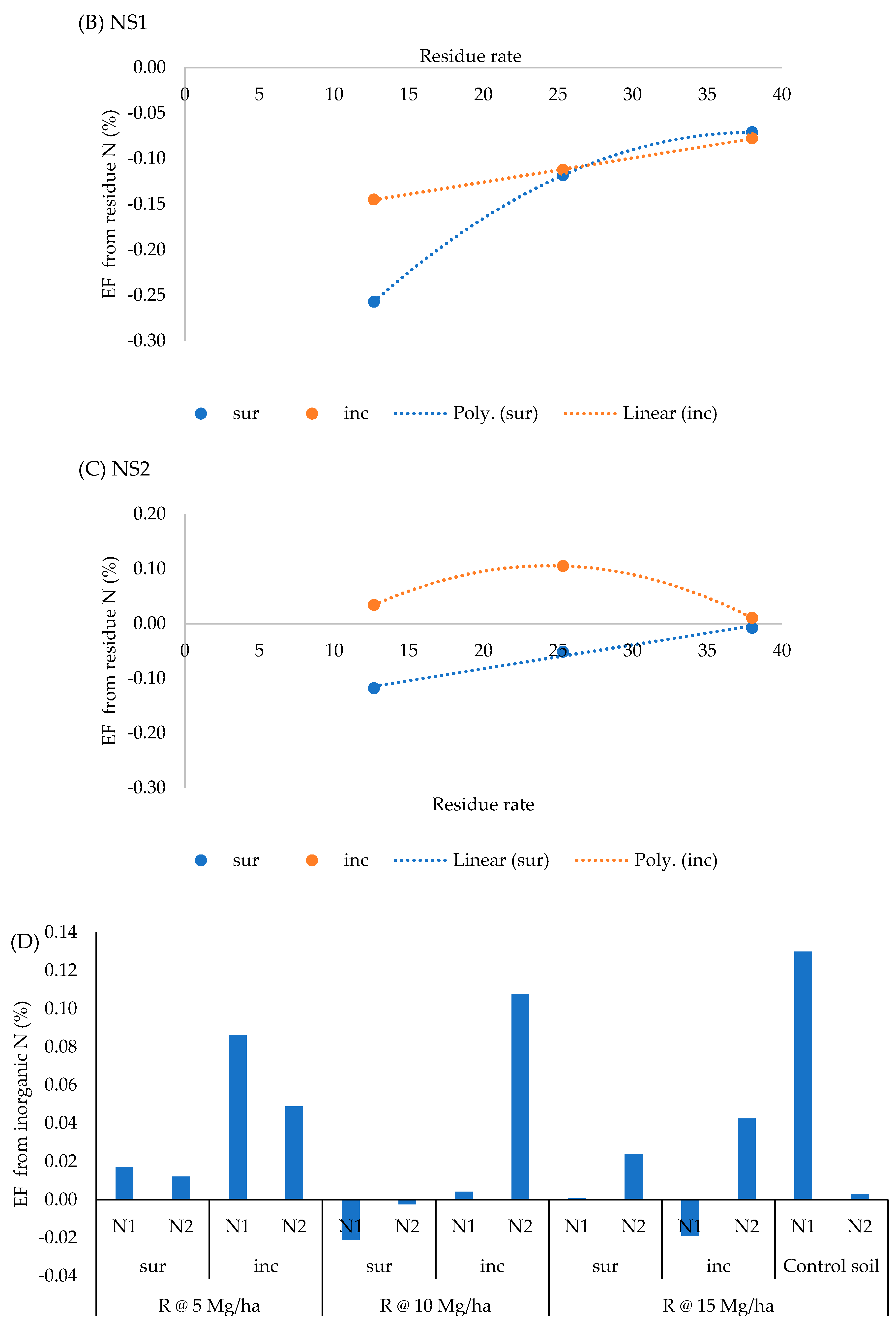 Sustainability 16 03997 g003b