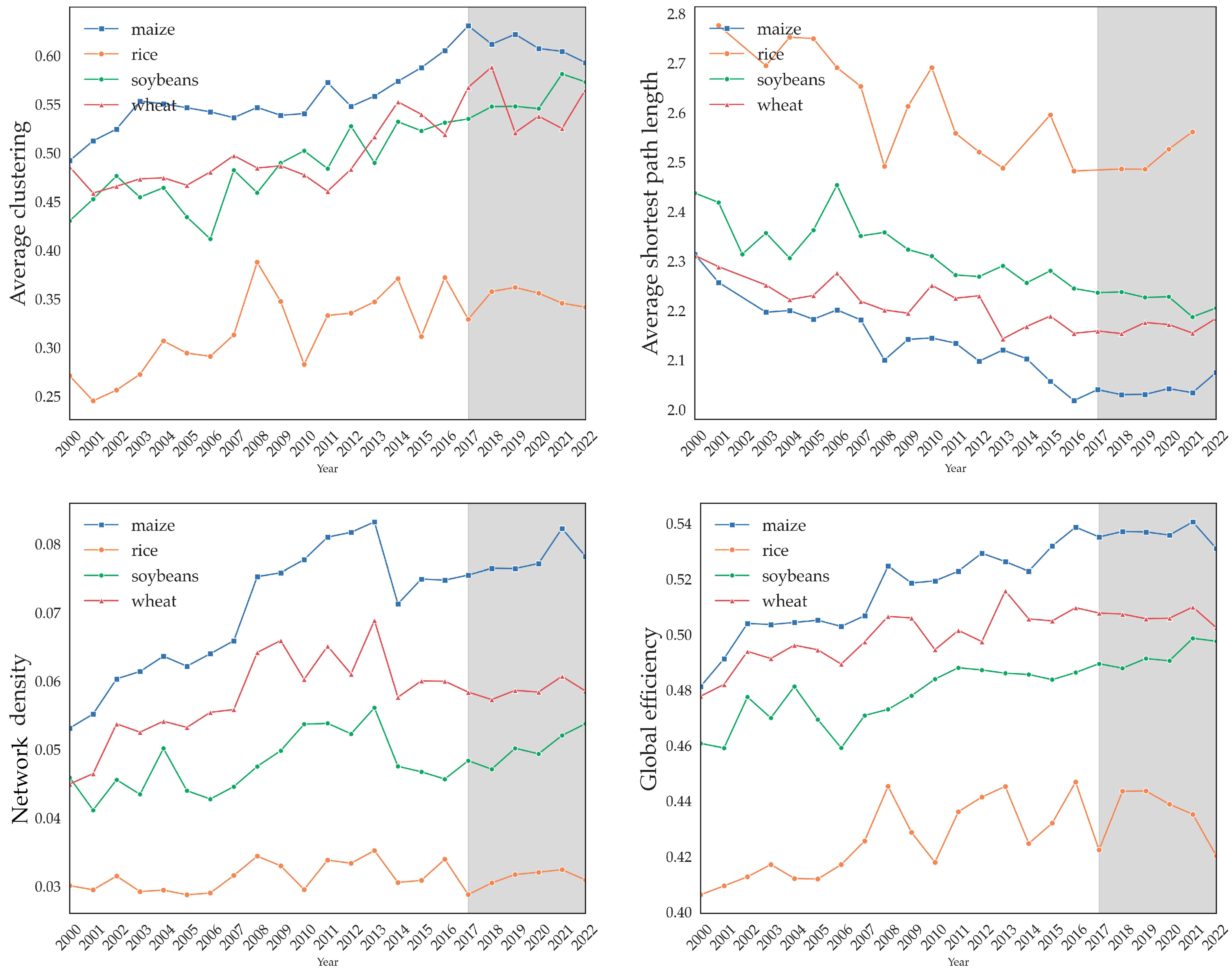 Sustainability 16 03998 g005