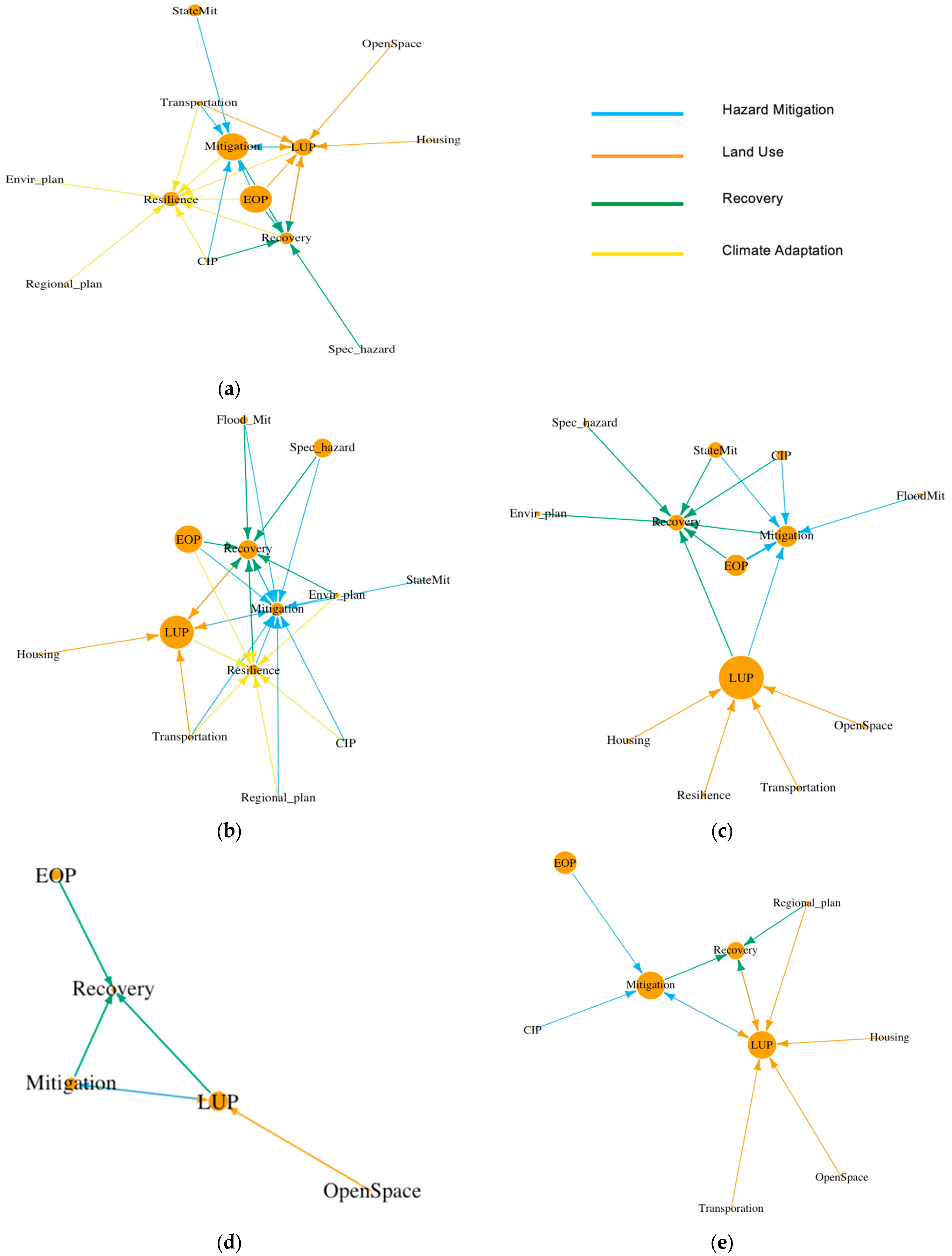 Sustainability 16 03999 g002