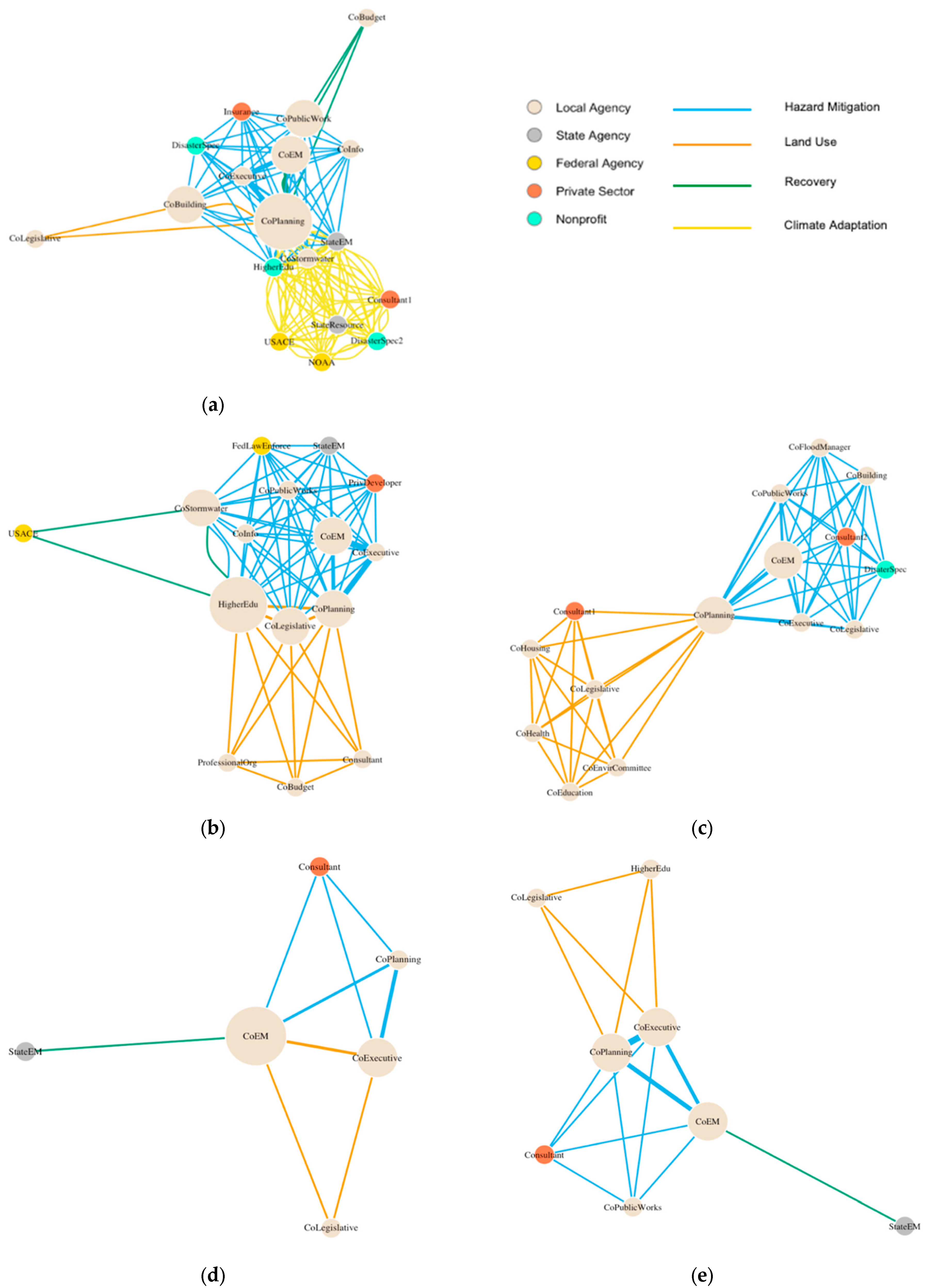 Sustainability 16 03999 g003