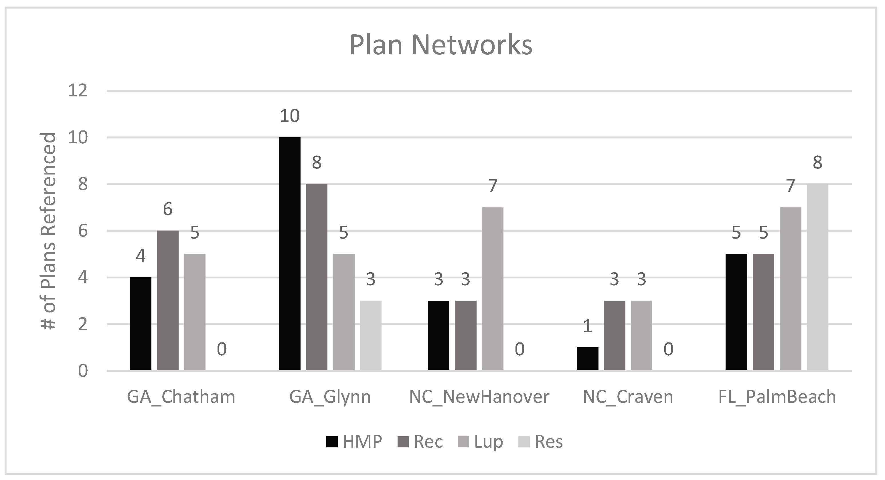 Sustainability 16 03999 g004