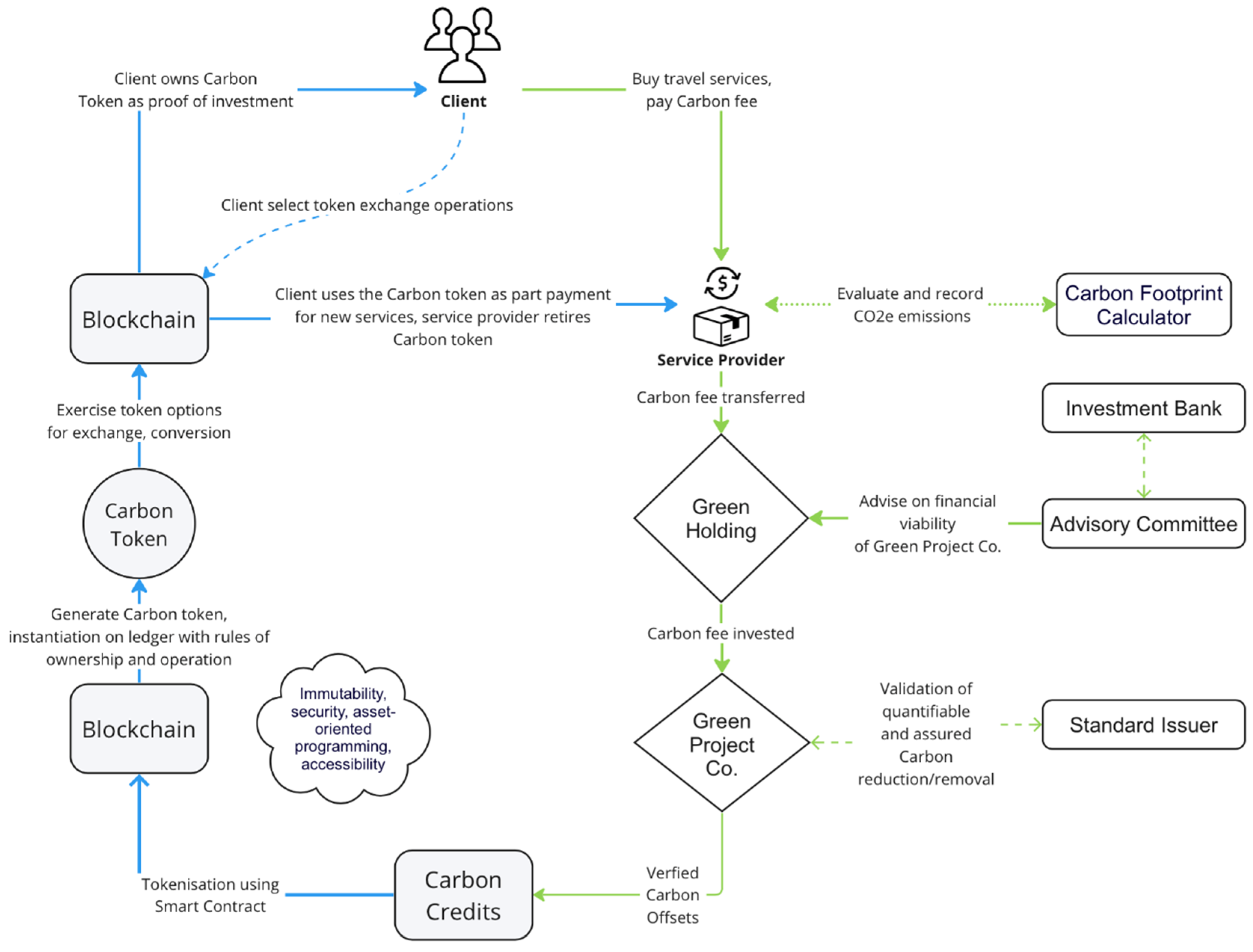 Sustainability 16 04000 g001