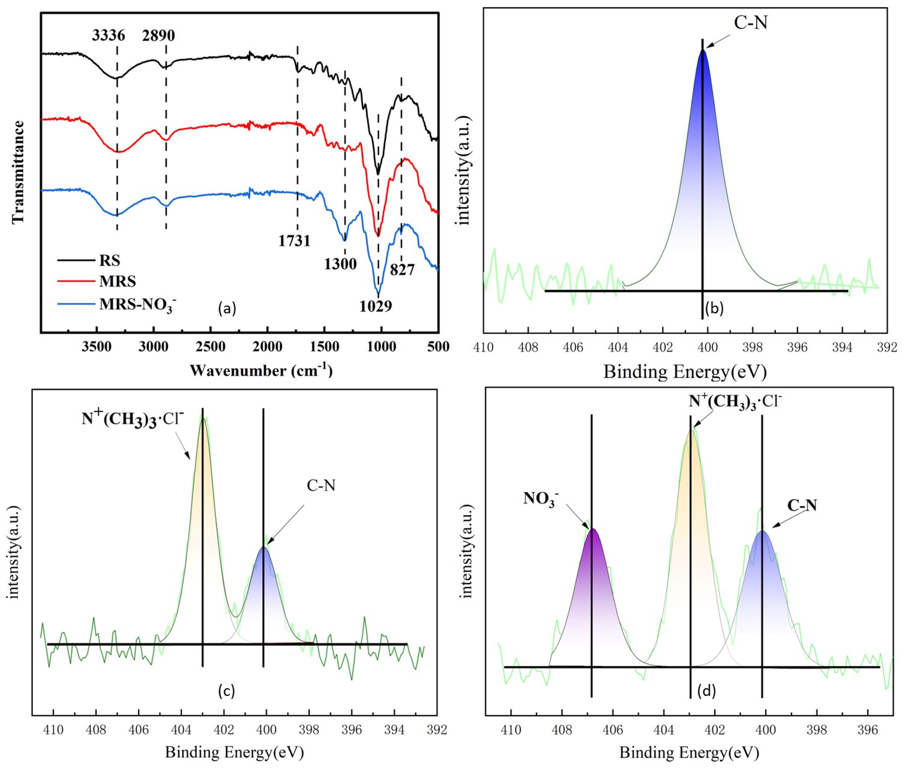Sustainability 16 04001 g003