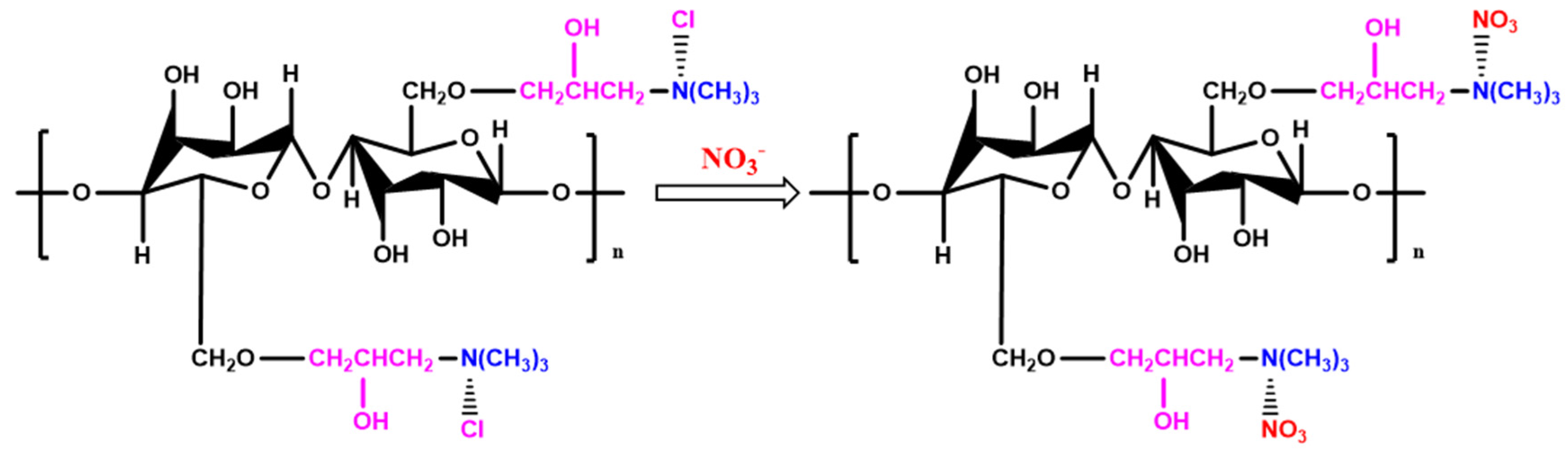 Sustainability 16 04001 g005
