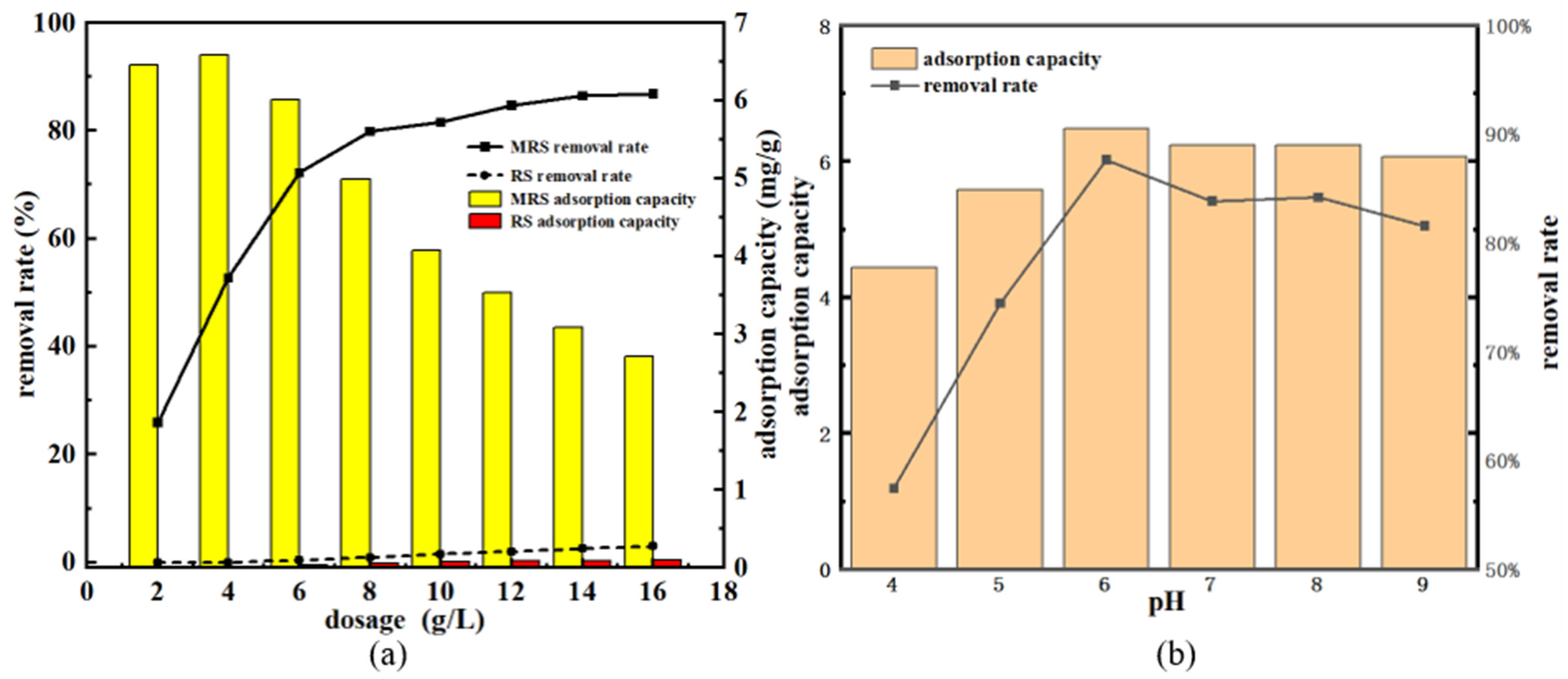 Sustainability 16 04001 g006