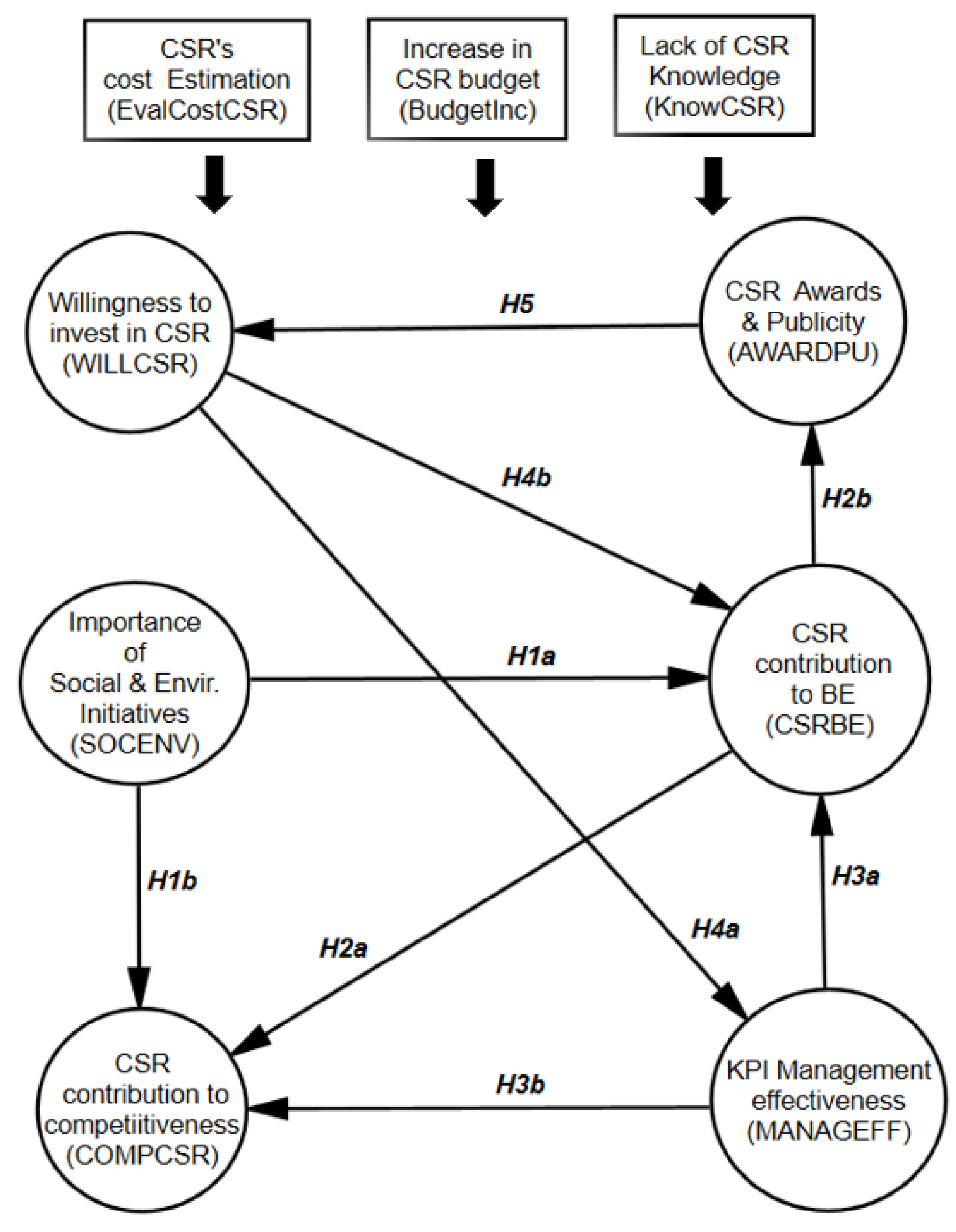 Sustainability 16 04002 g002