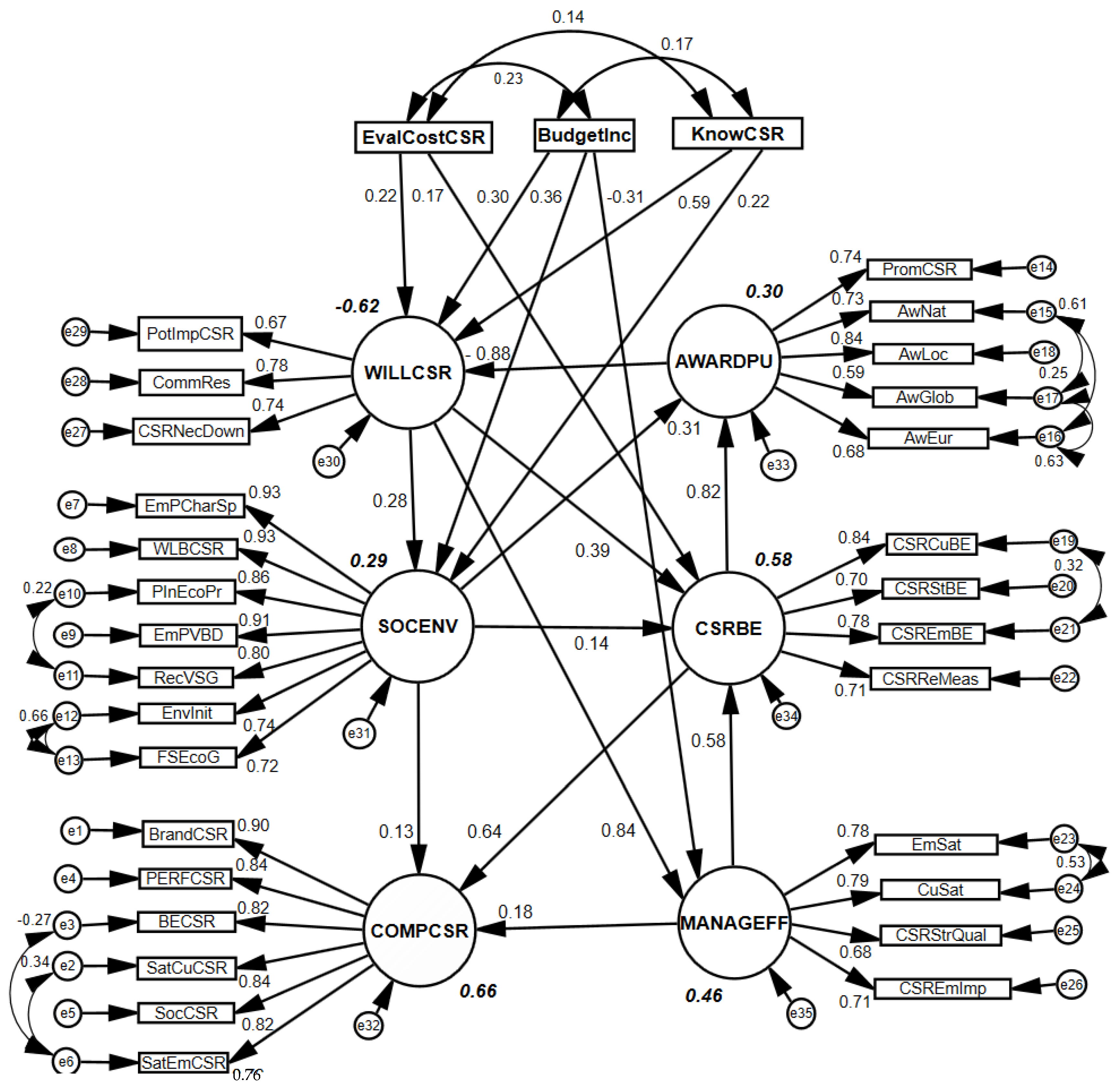 Sustainability 16 04002 g003