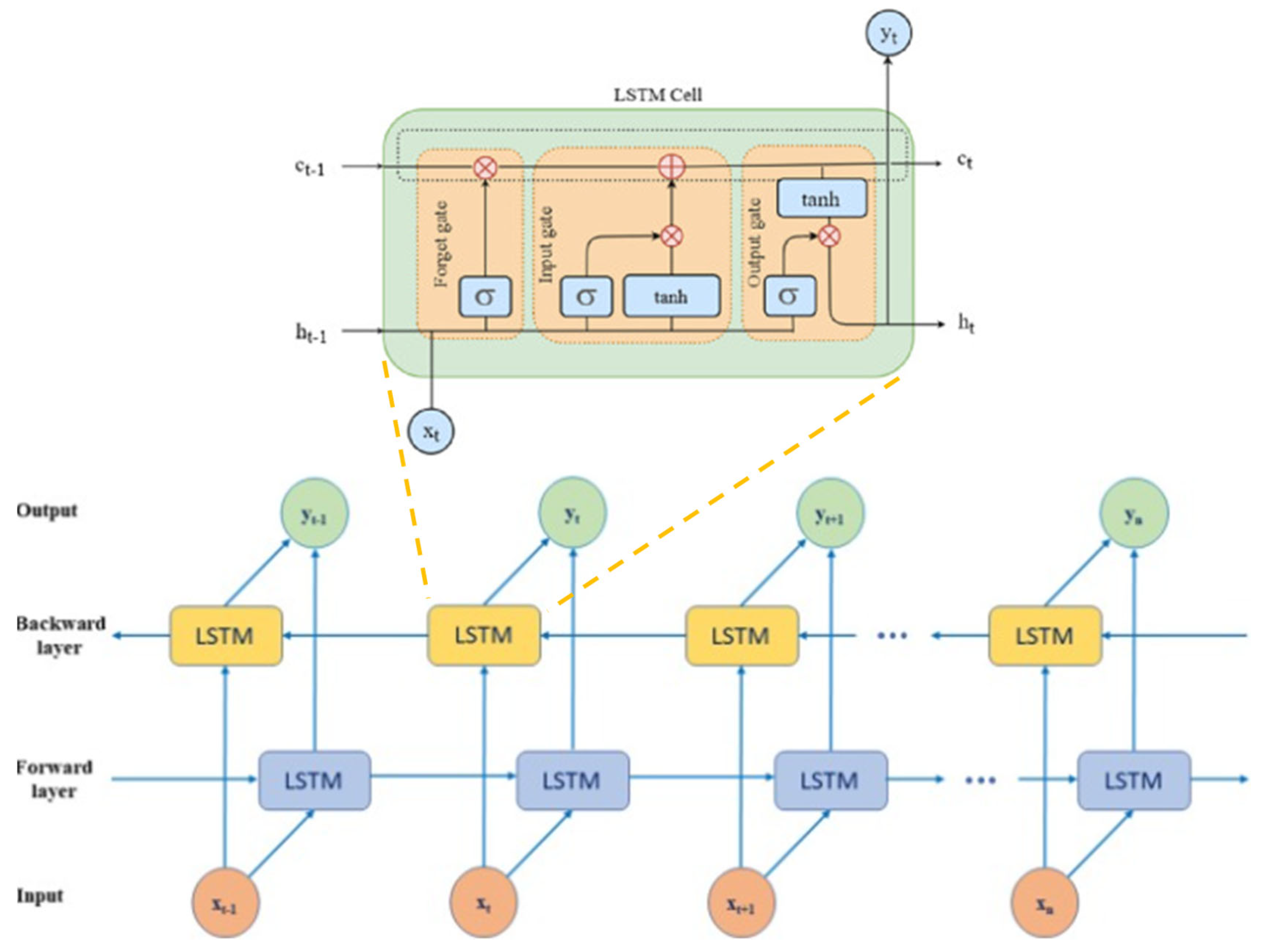 Sustainability 16 04005 g004