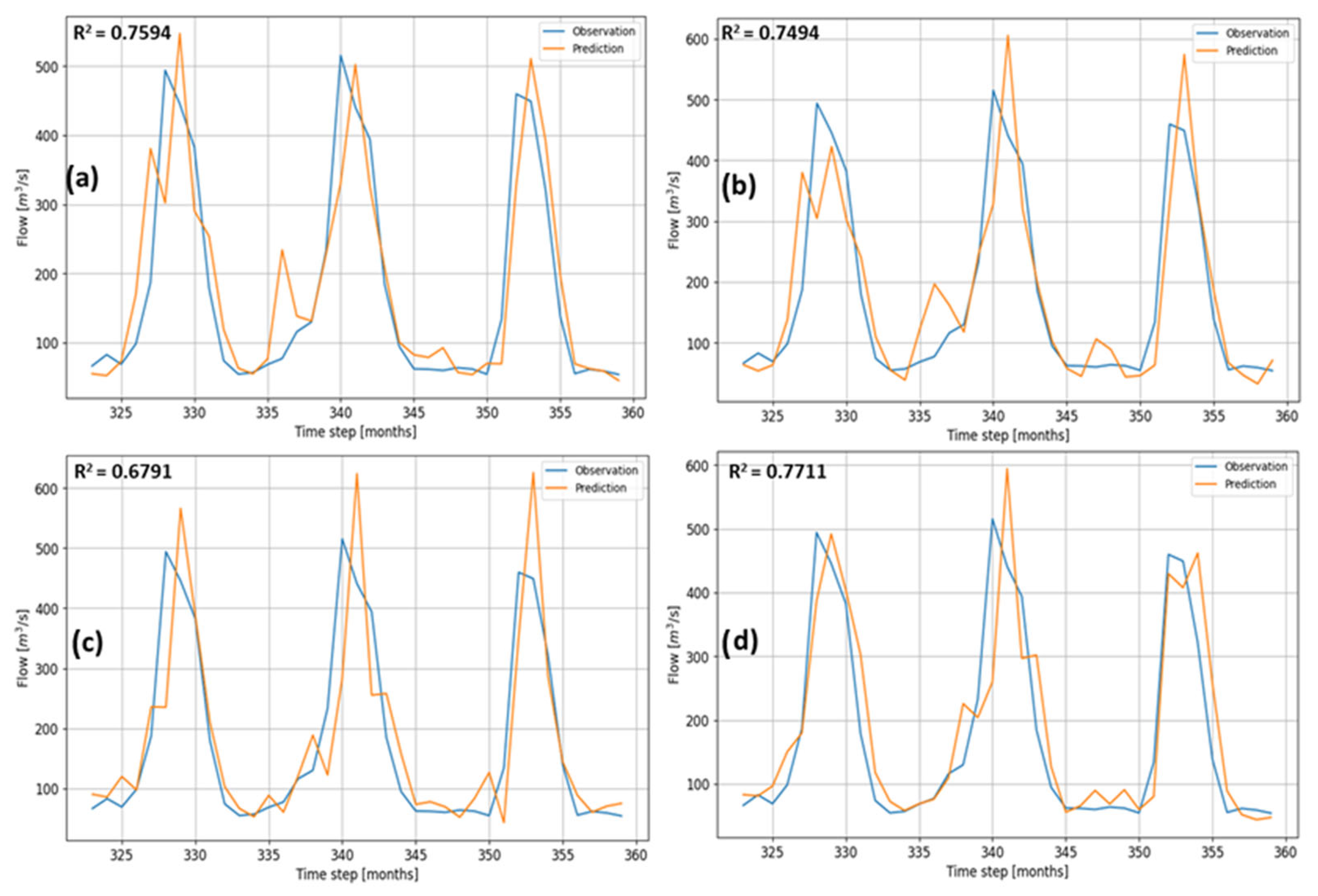 Sustainability 16 04005 g006