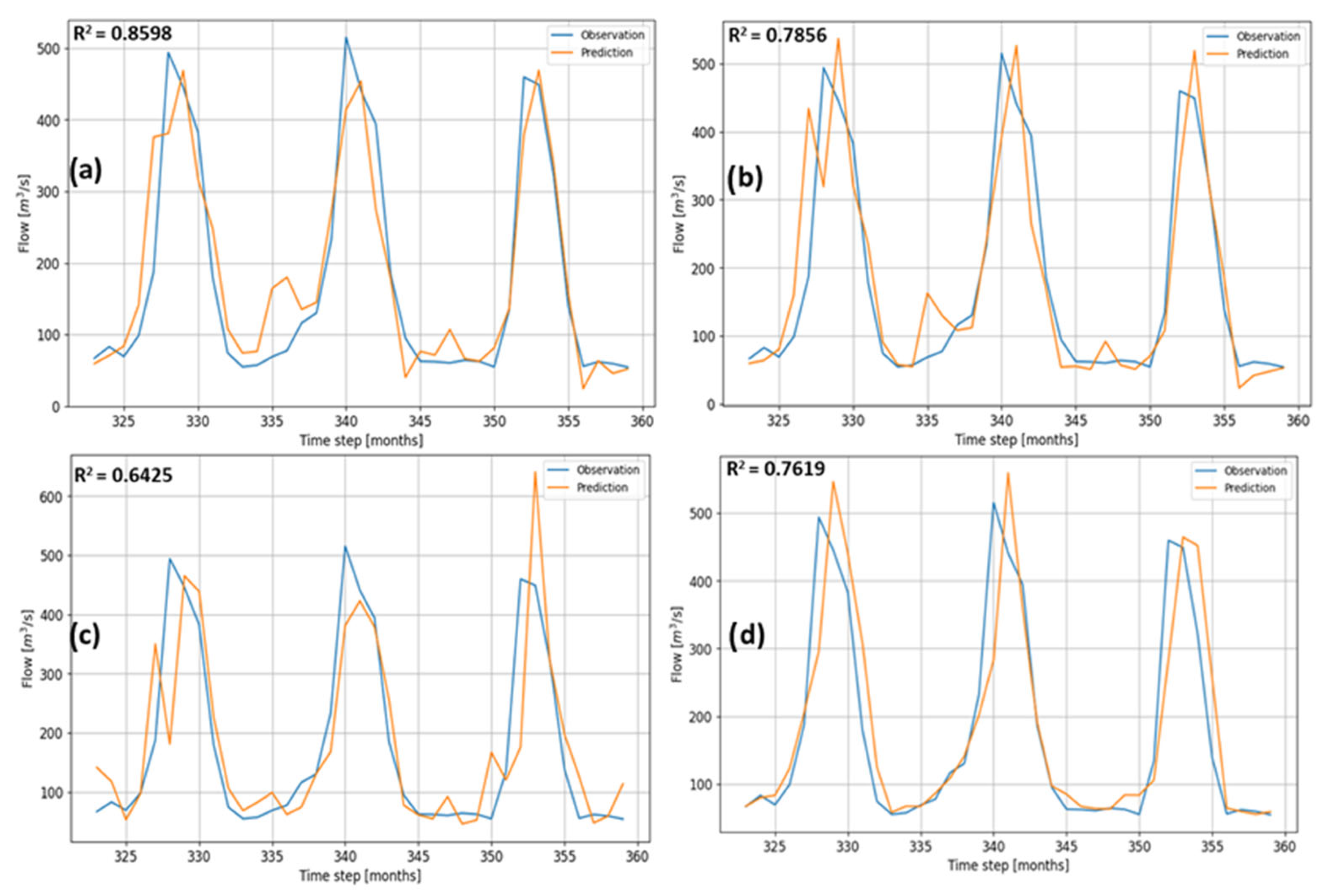 Sustainability 16 04005 g007